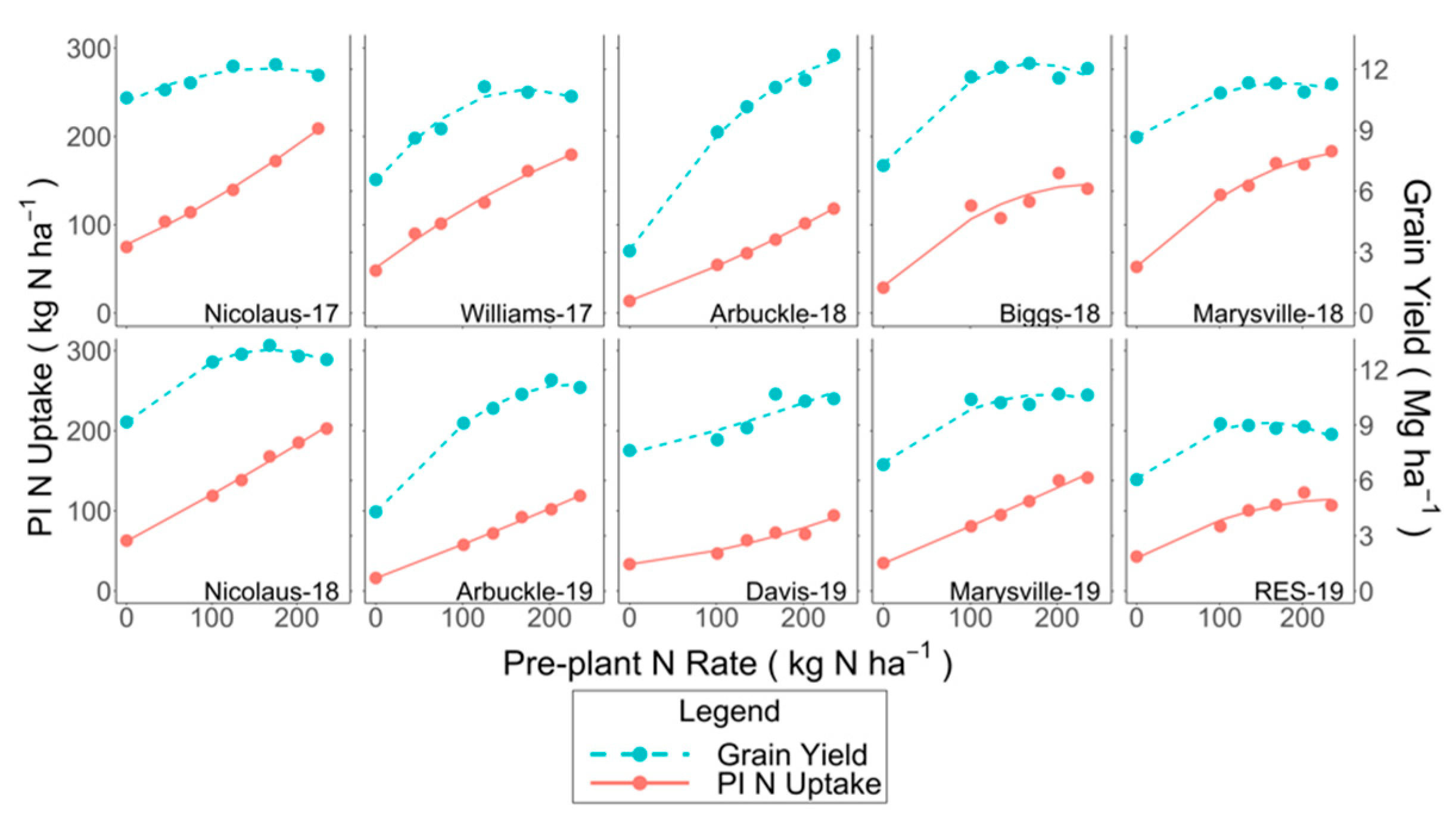 Remotesensing 14 02770 g002 550