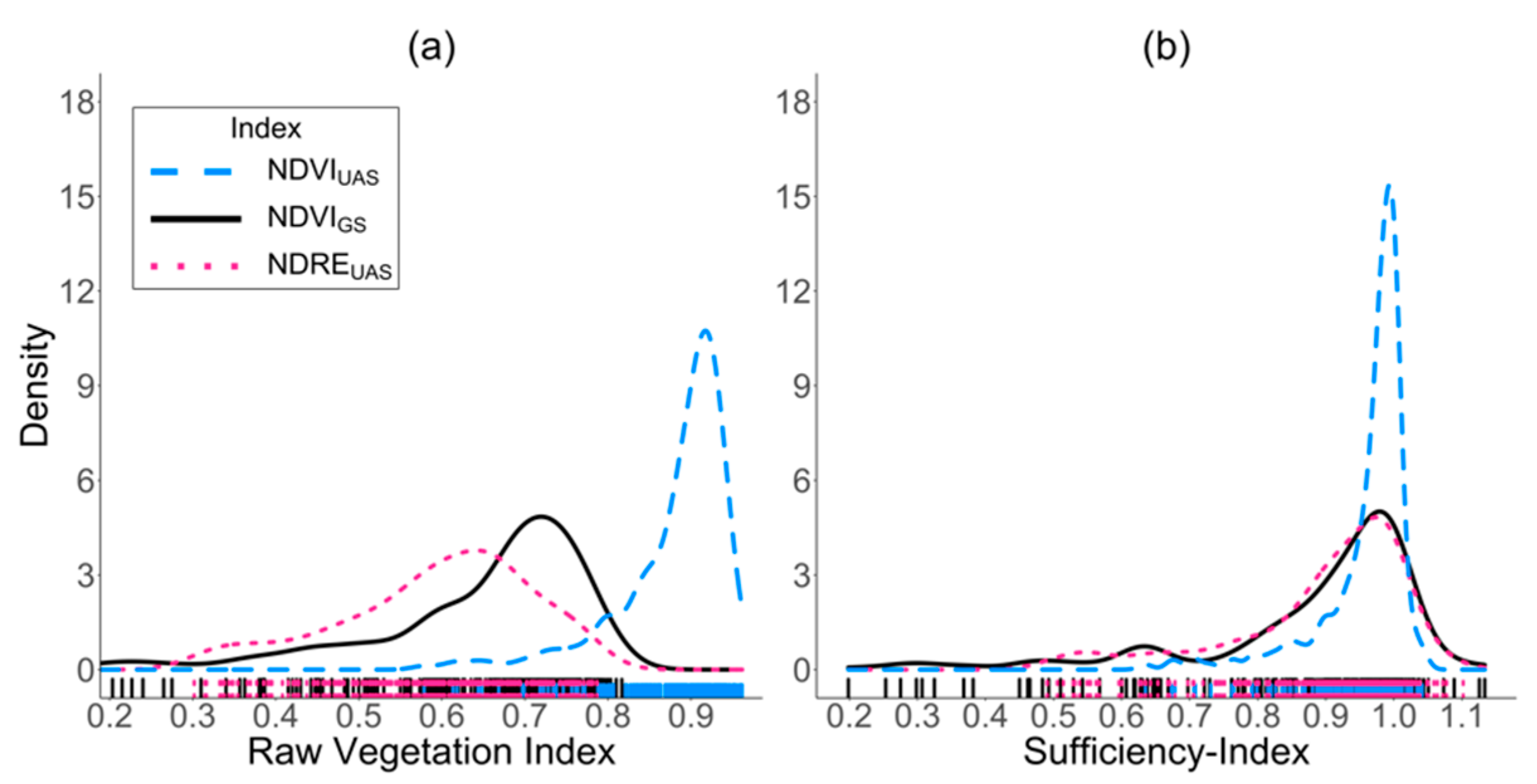Remotesensing 14 02770 g004 550