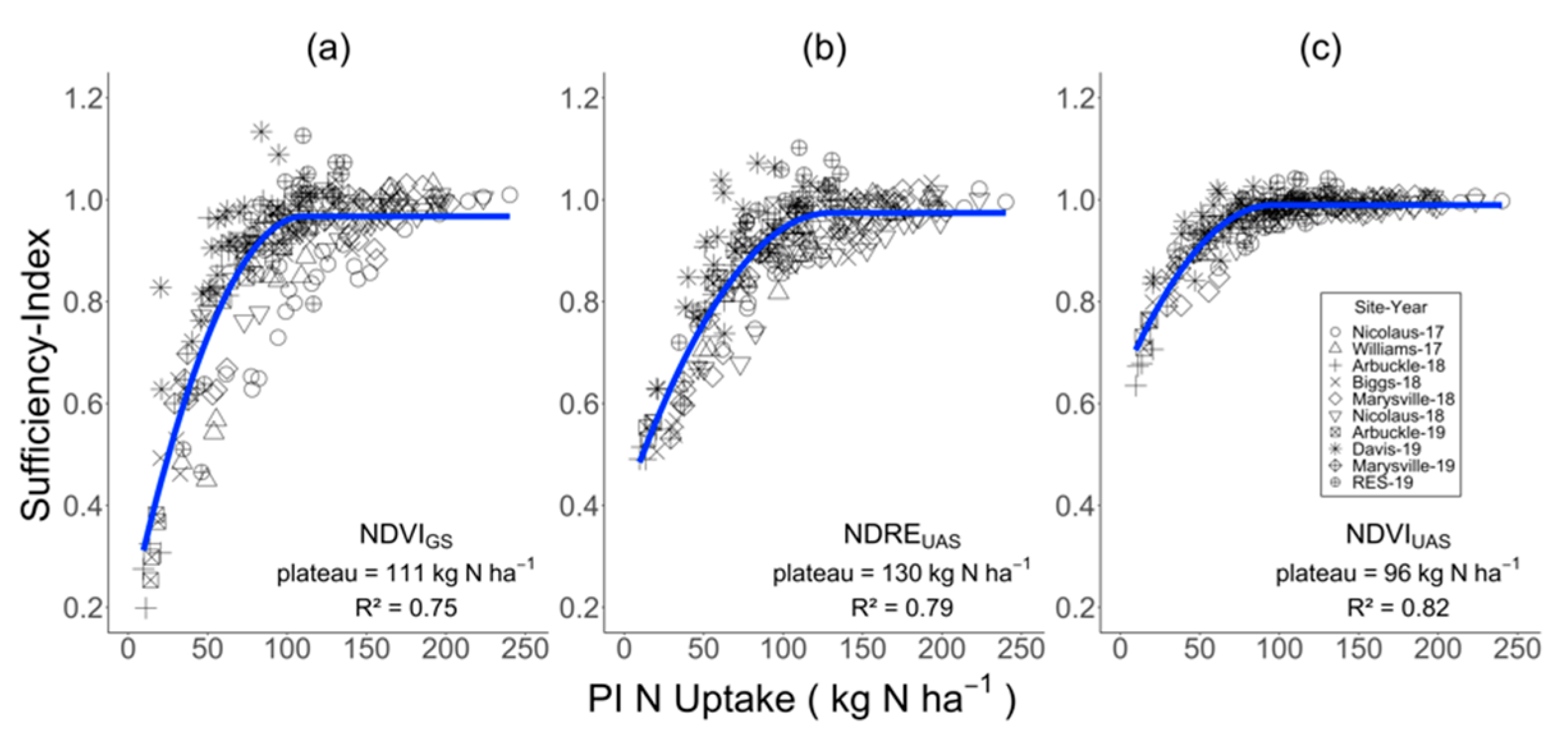 Remotesensing 14 02770 g005 550