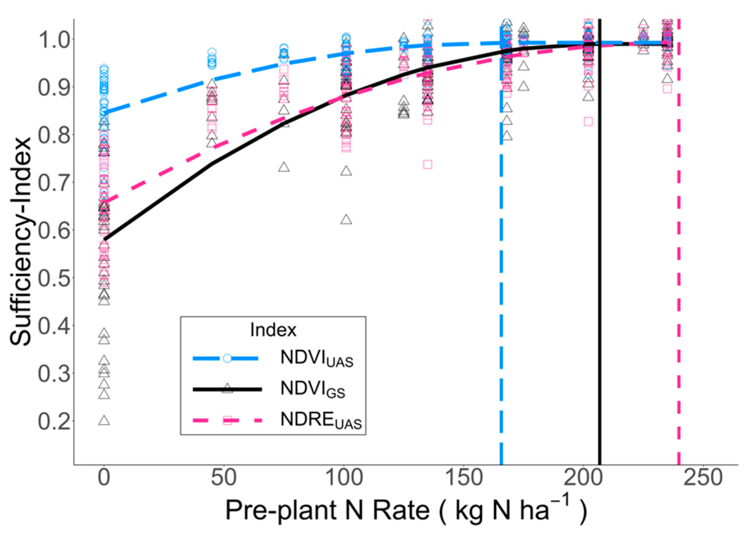Remotesensing 14 02770 g006 550