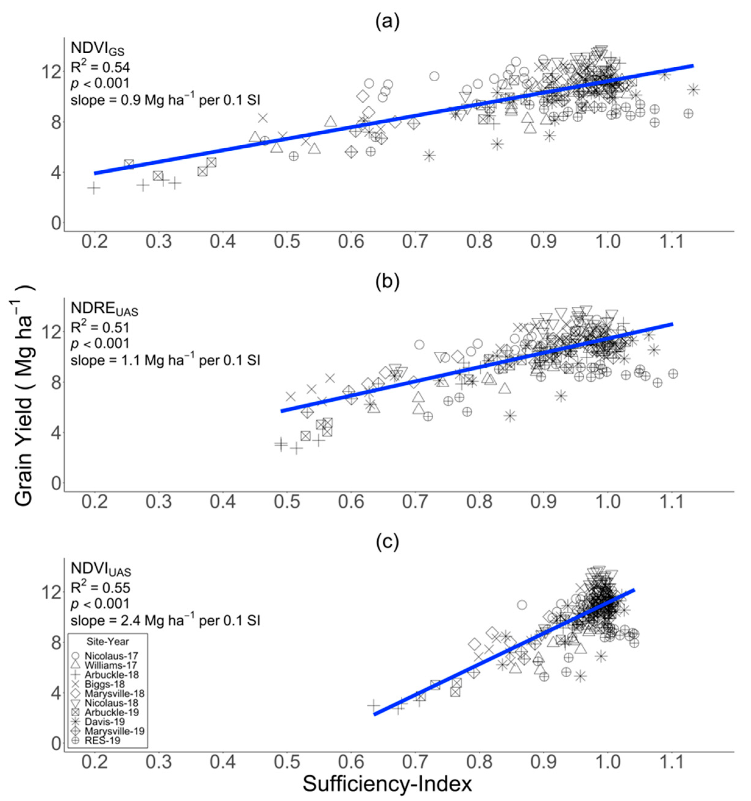 Remotesensing 14 02770 g007 550