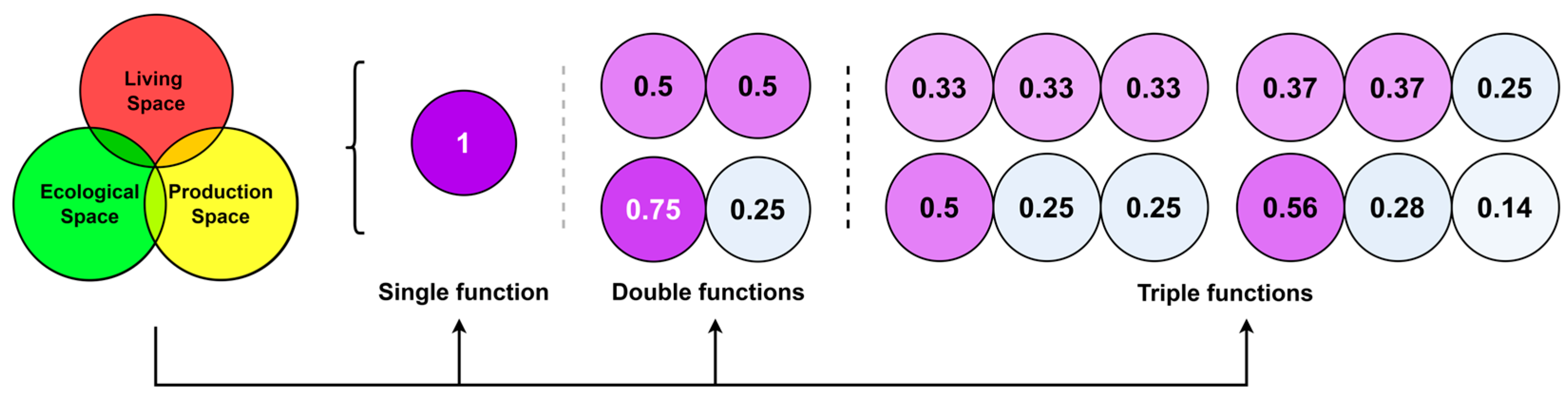 Remotesensing 14 02772 g002