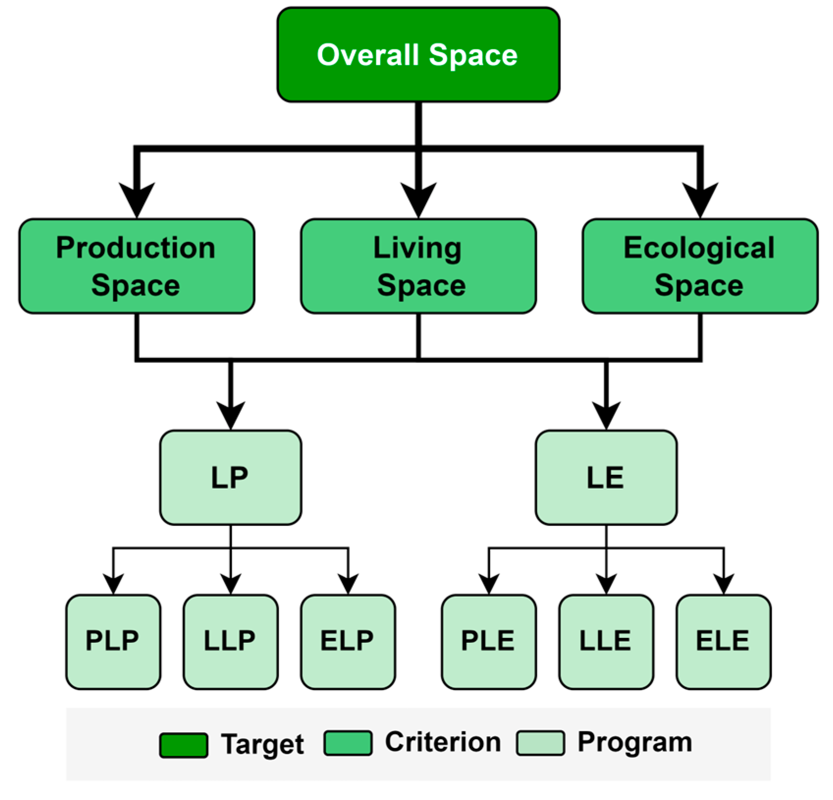 Remotesensing 14 02772 g003
