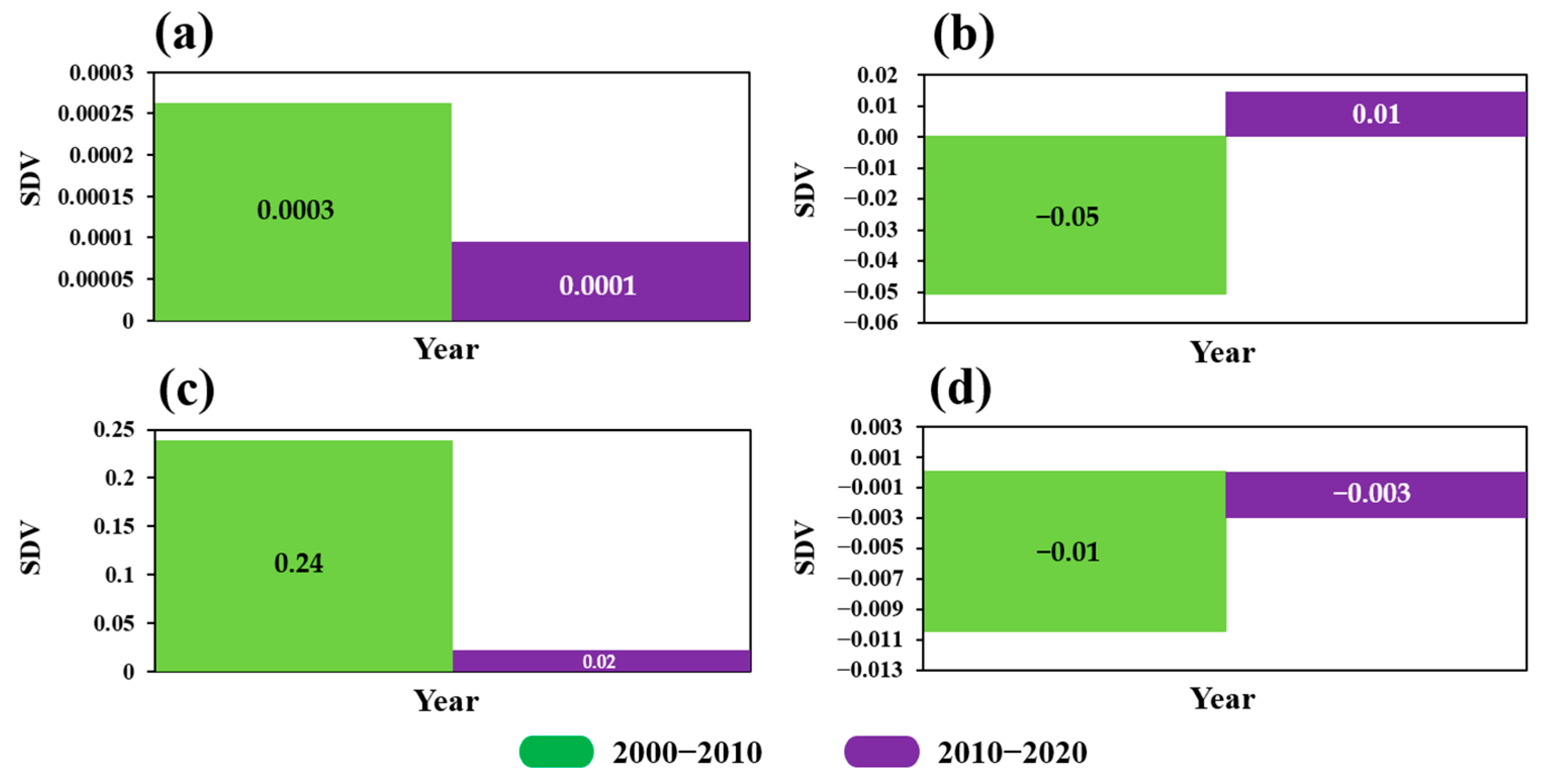 Remotesensing 14 02772 g006