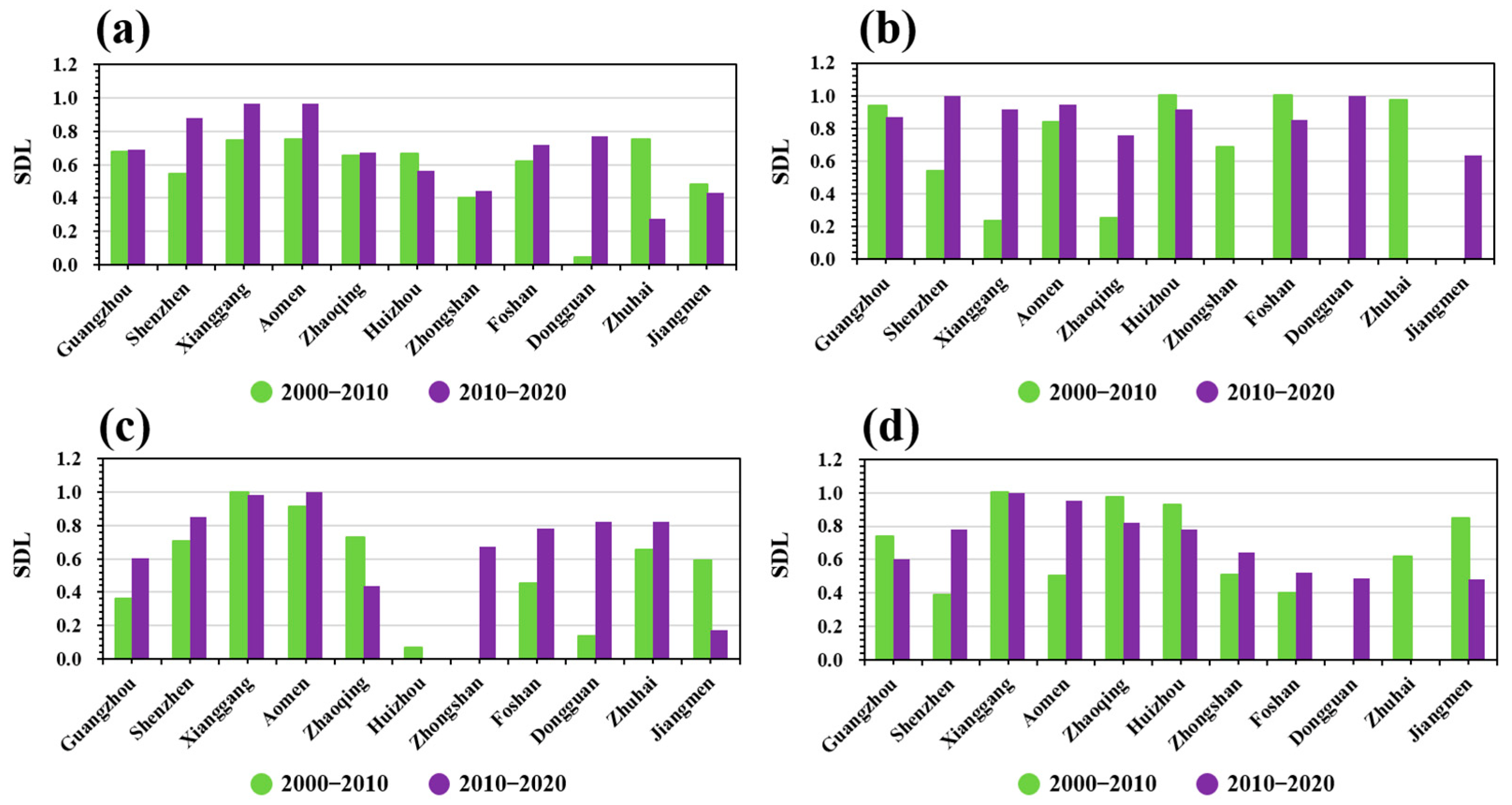 Remotesensing 14 02772 g007