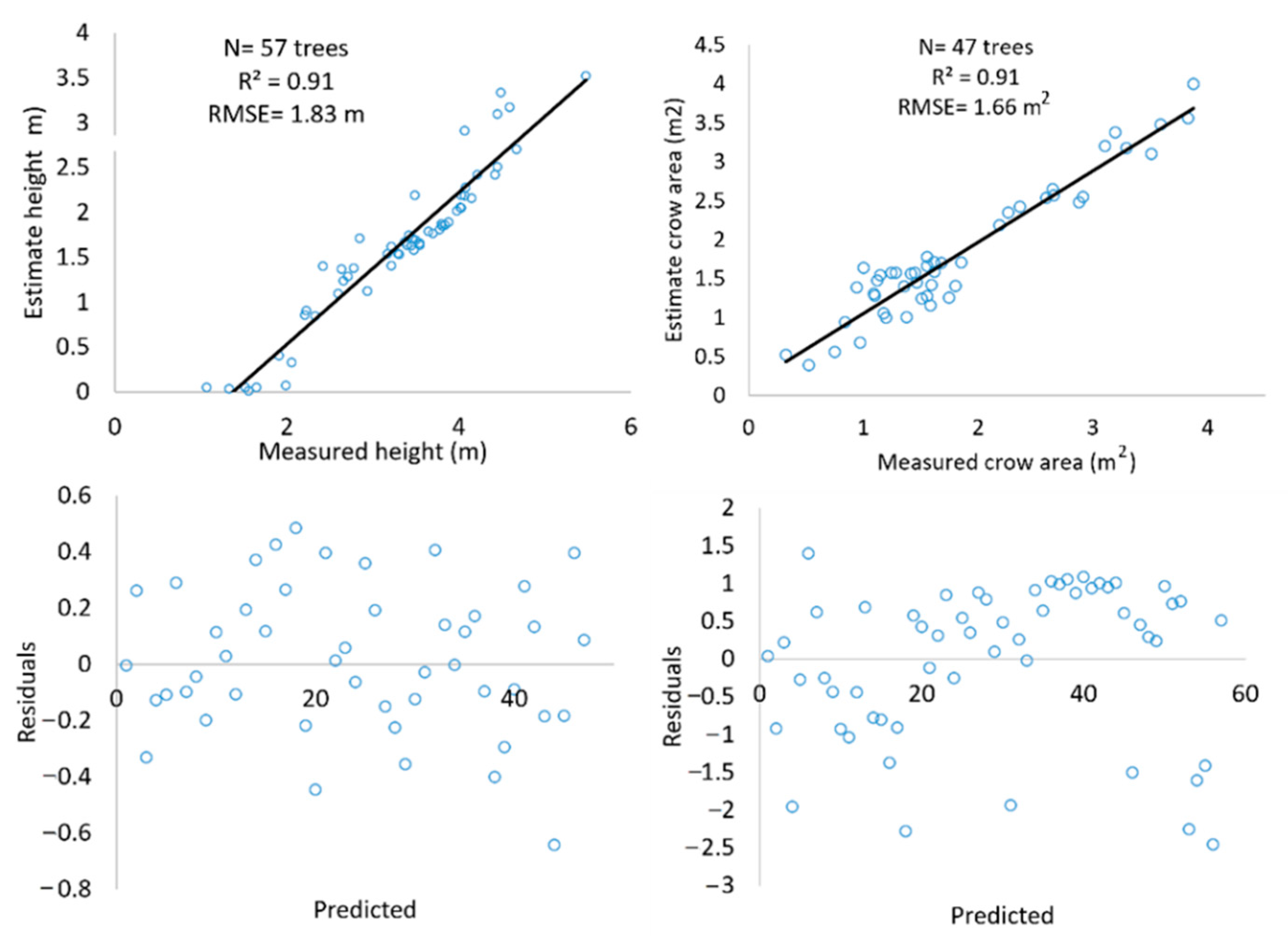 Remotesensing 14 02775 g005