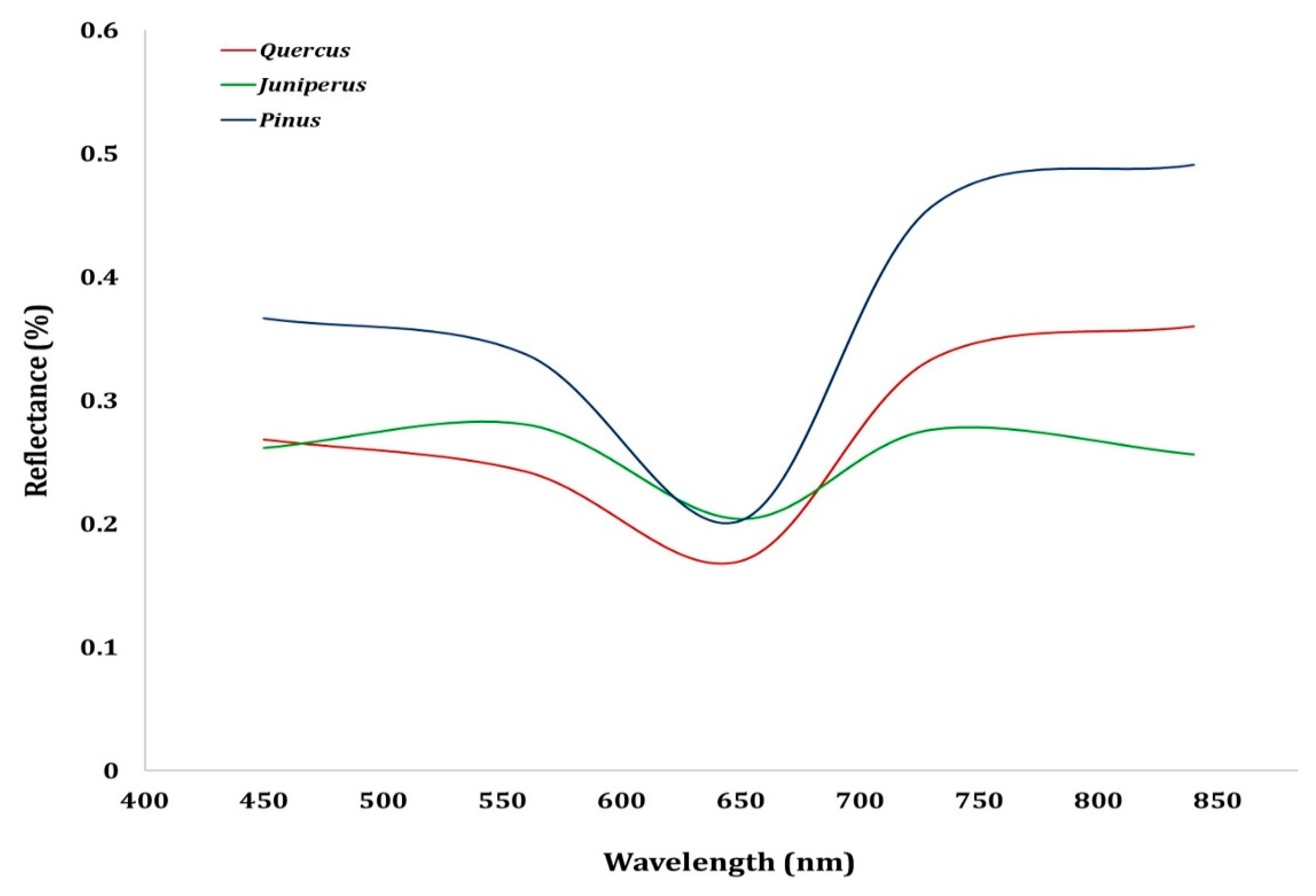 Remotesensing 14 02775 g006