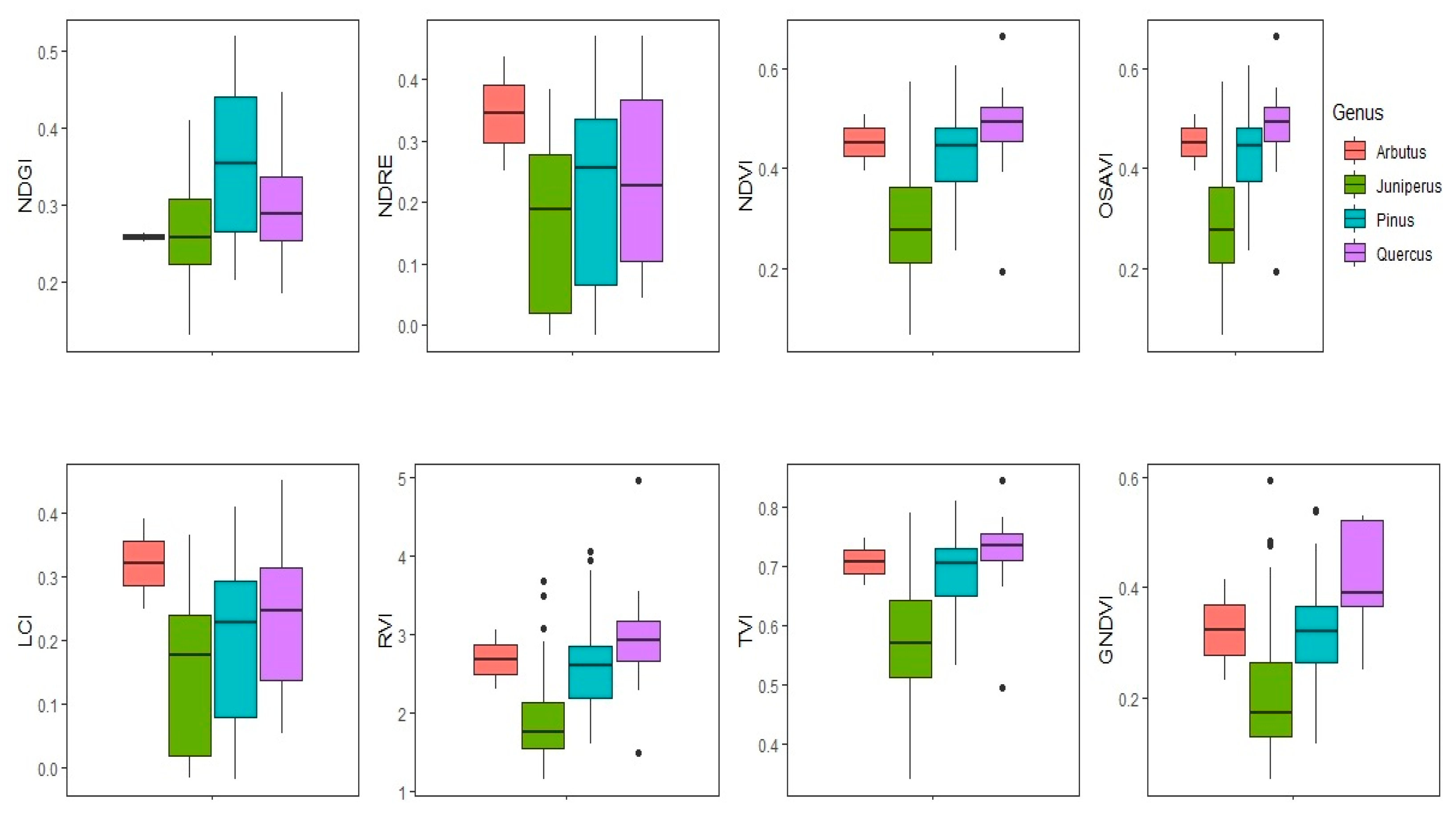 Remotesensing 14 02775 g008