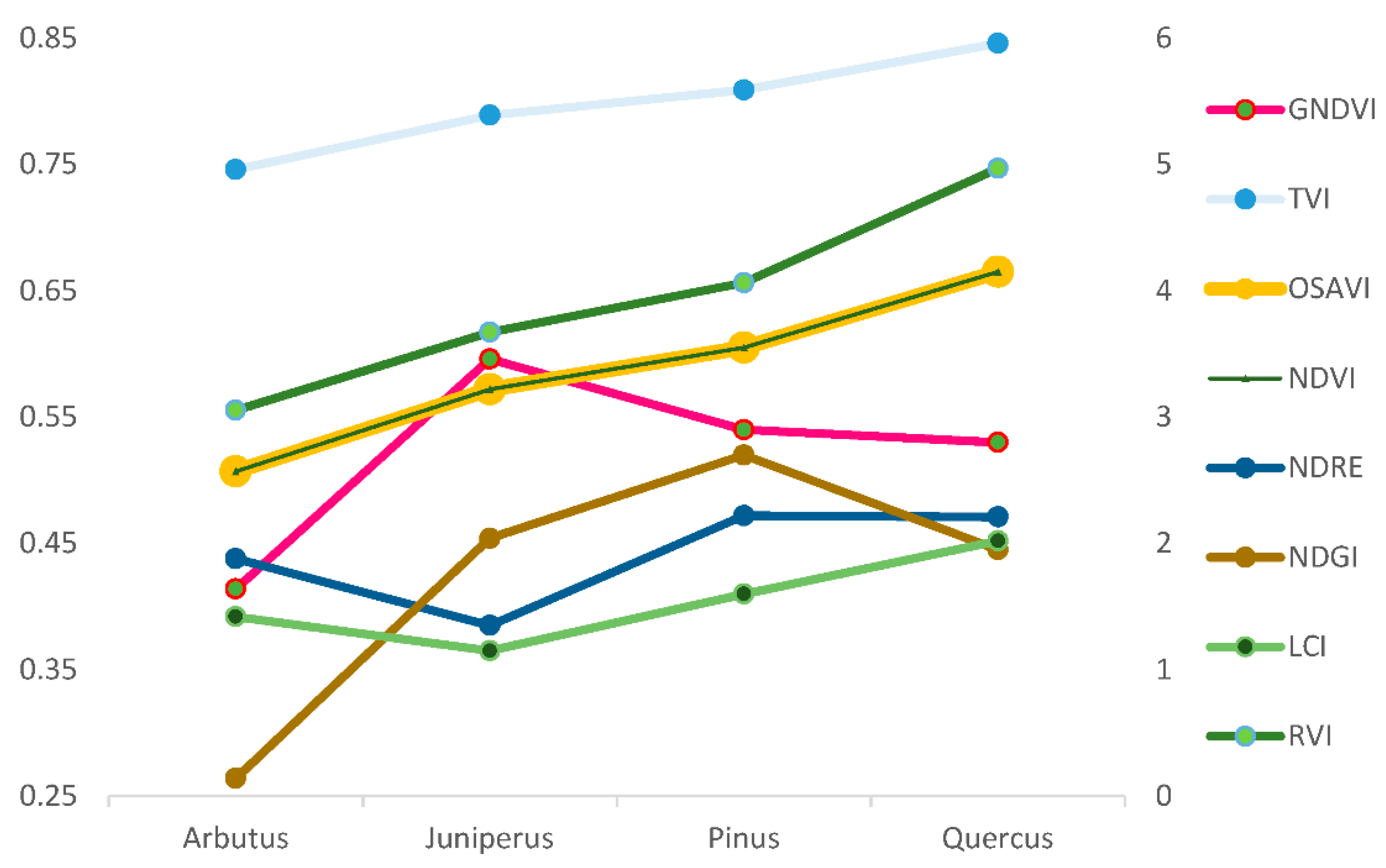 Remotesensing 14 02775 g009