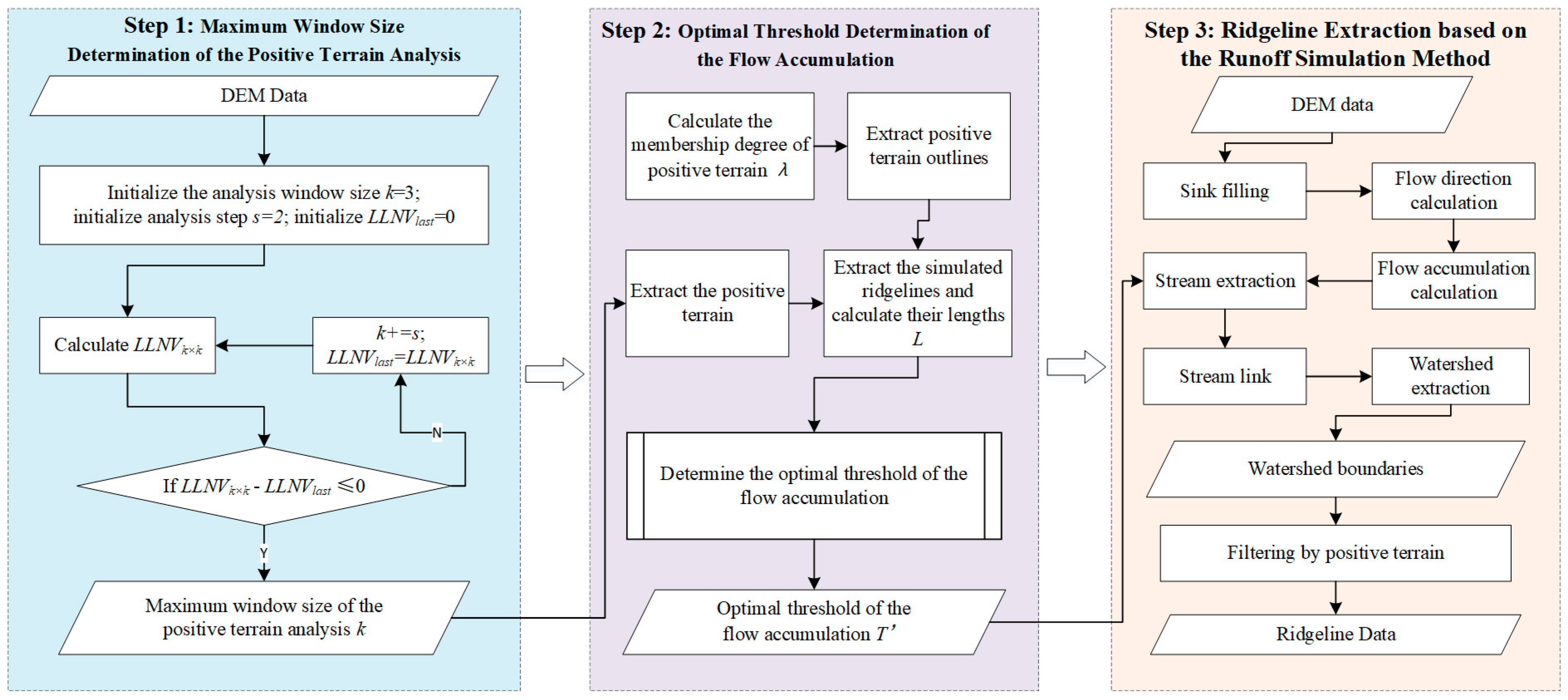 Remotesensing 14 02776 g003