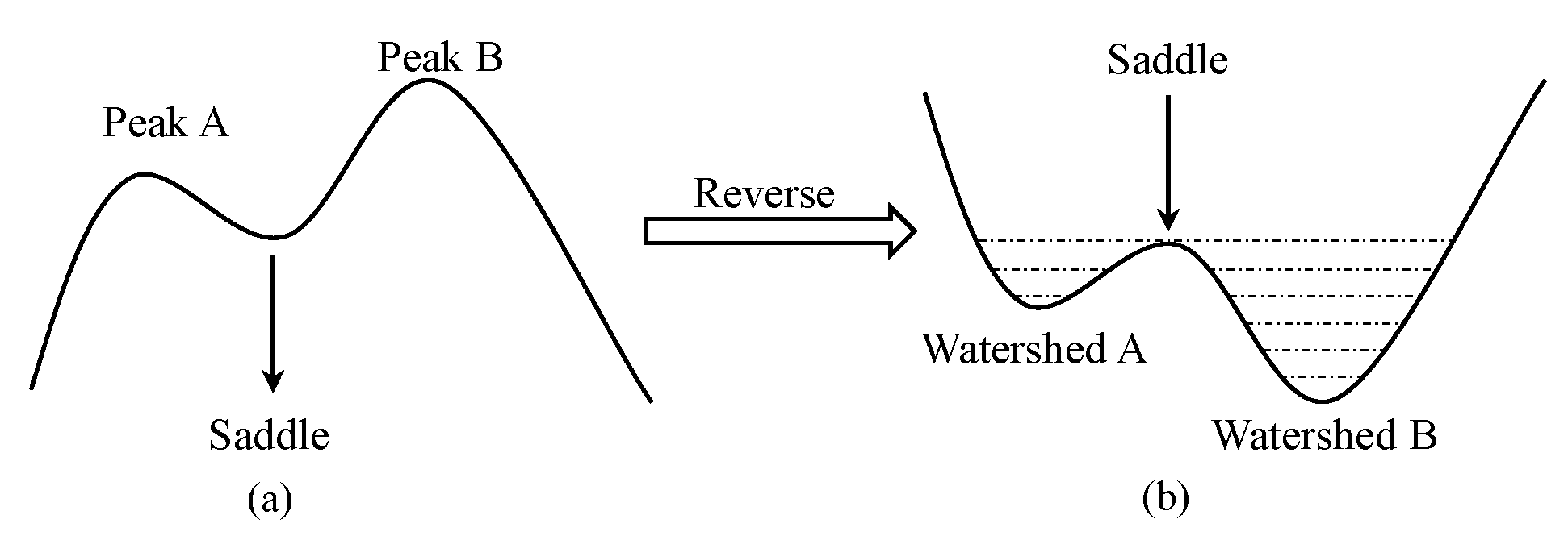 Remotesensing 14 02776 g005