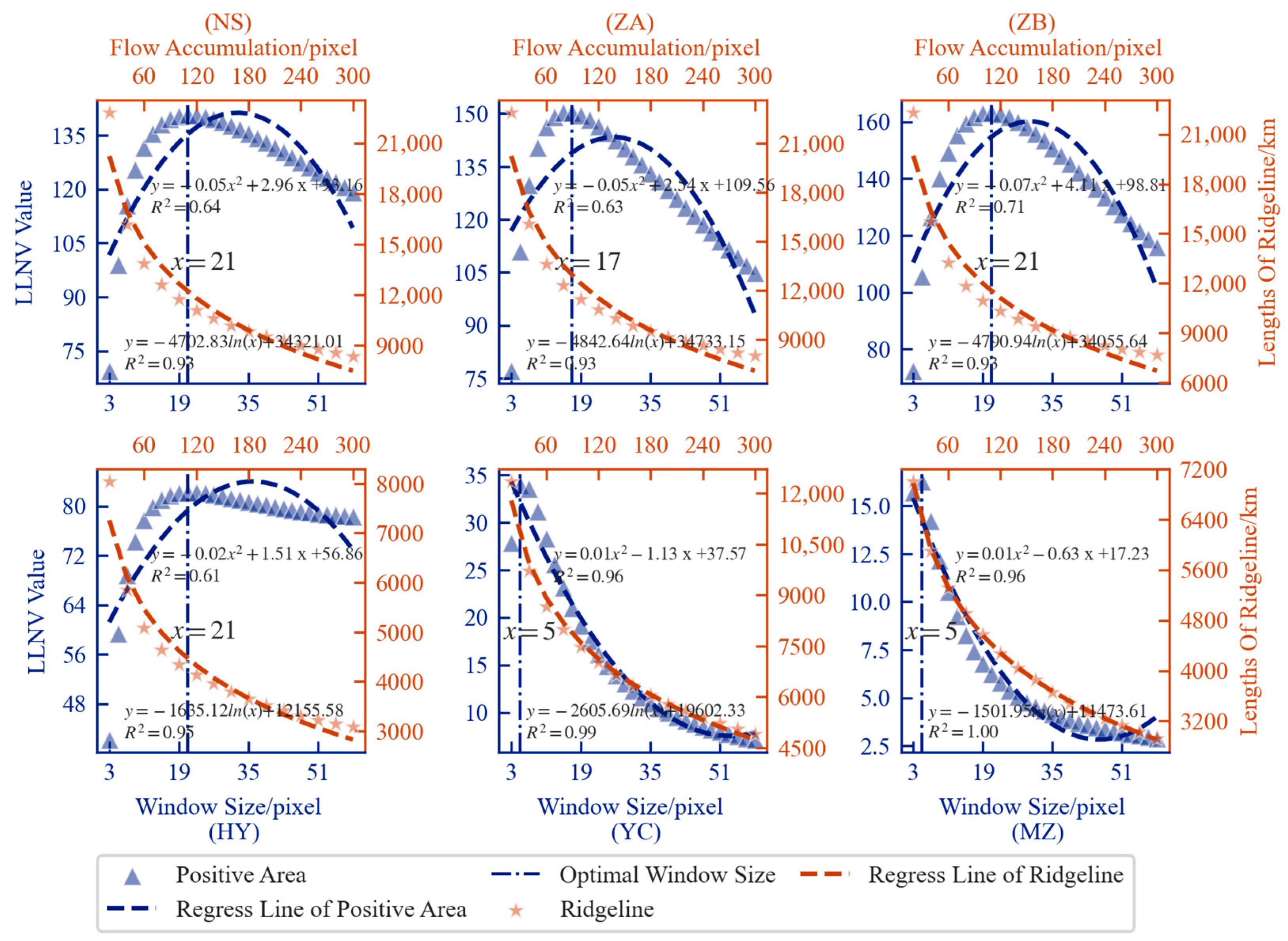 Remotesensing 14 02776 g006