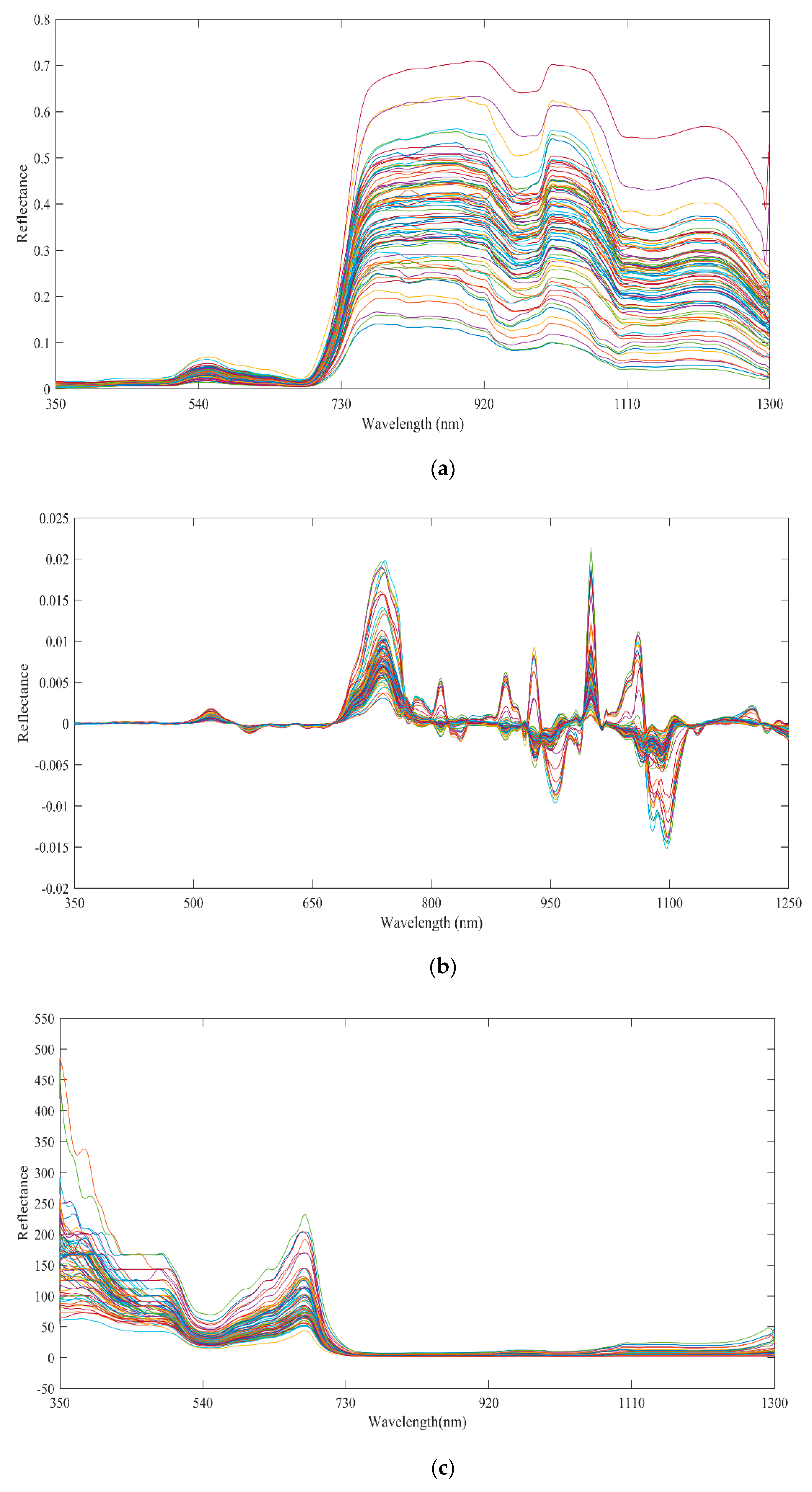 Remotesensing 14 02777 g003a