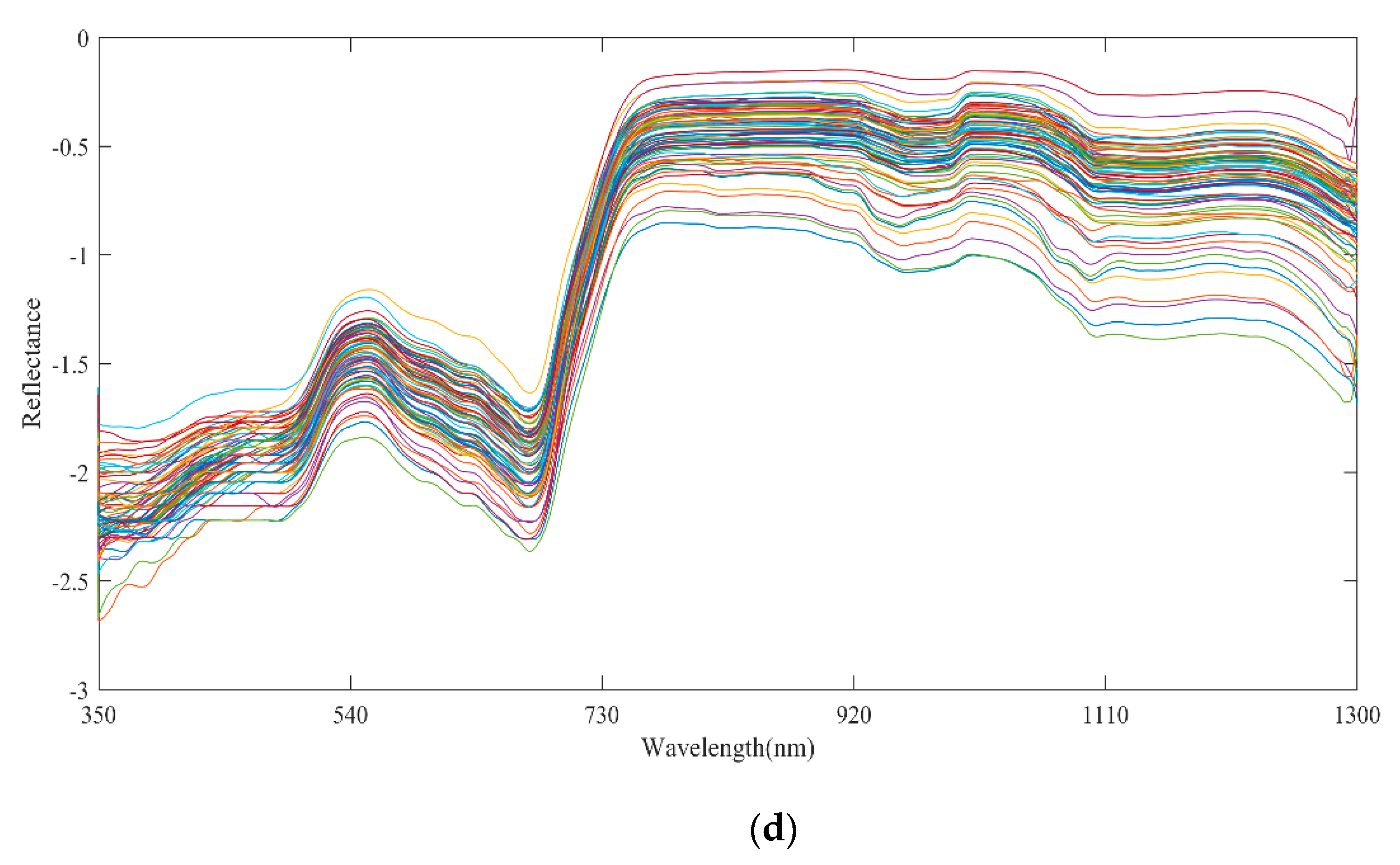 Remotesensing 14 02777 g003b