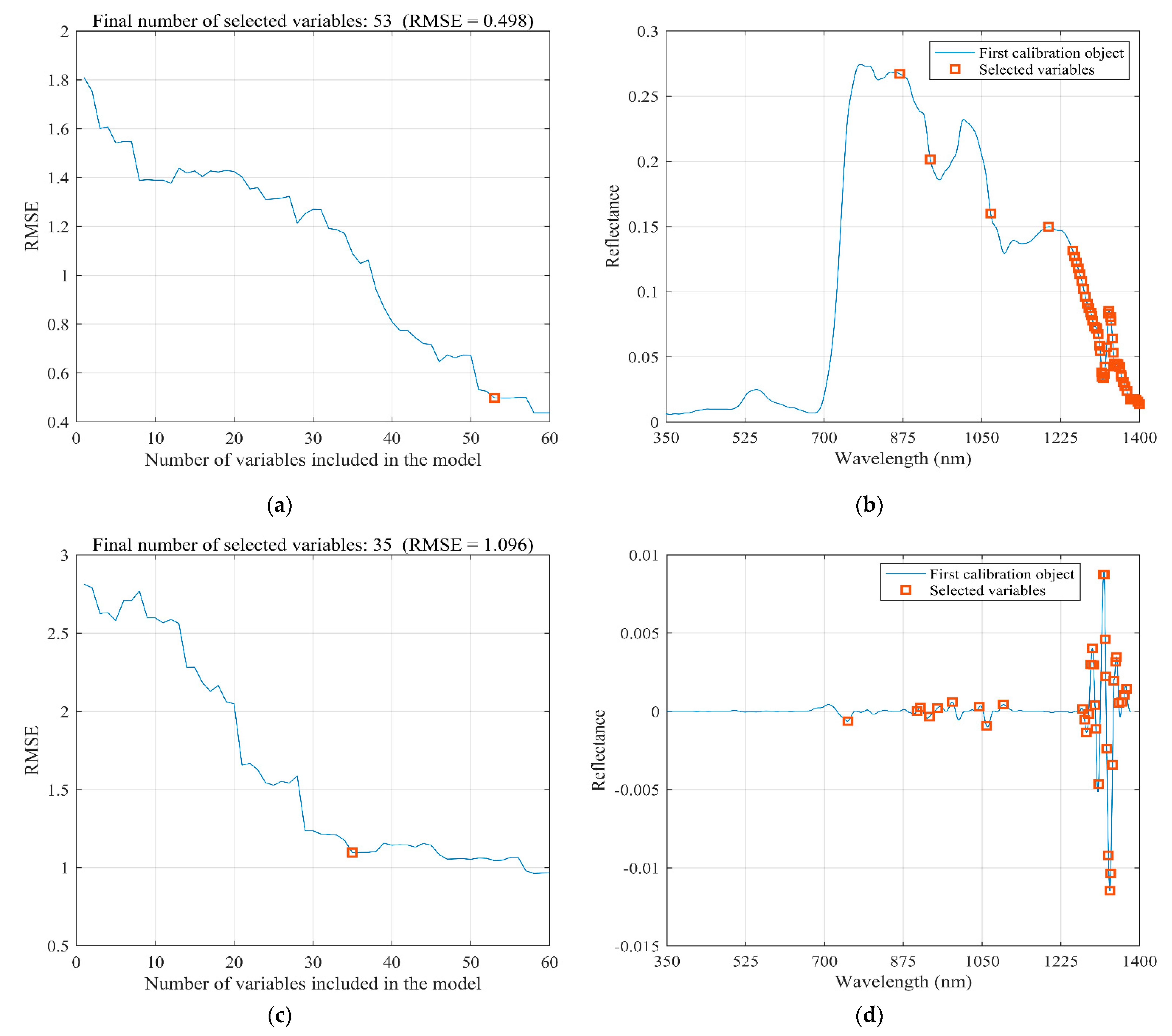 Remotesensing 14 02777 g005