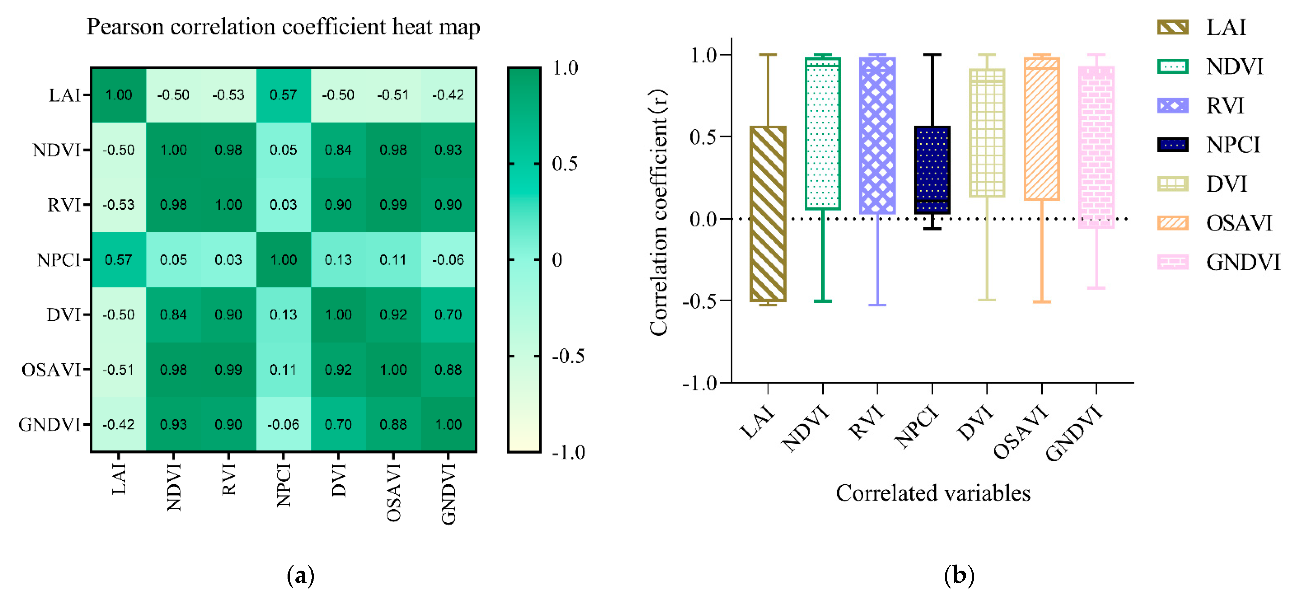 Remotesensing 14 02777 g006