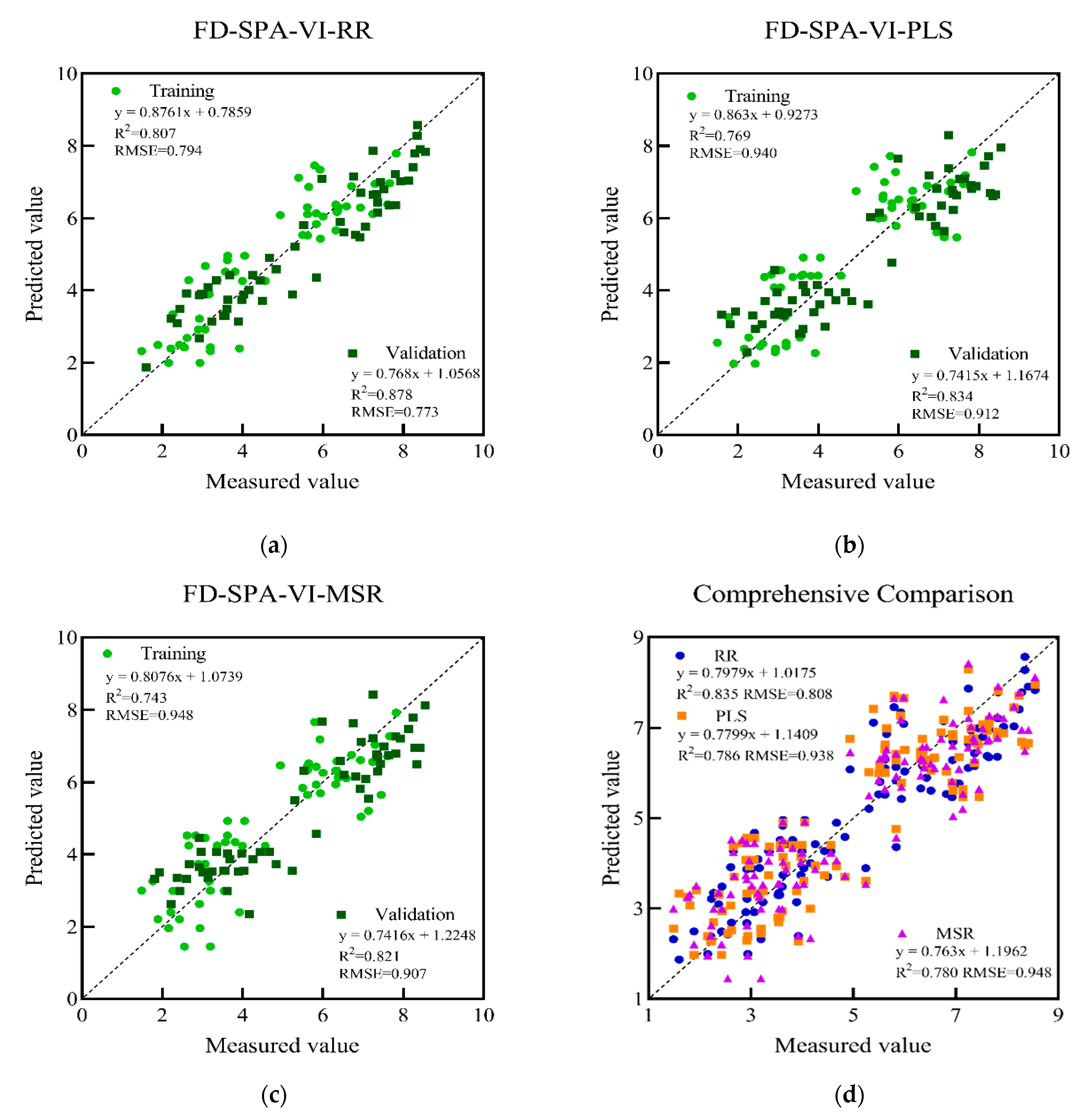Remotesensing 14 02777 g007