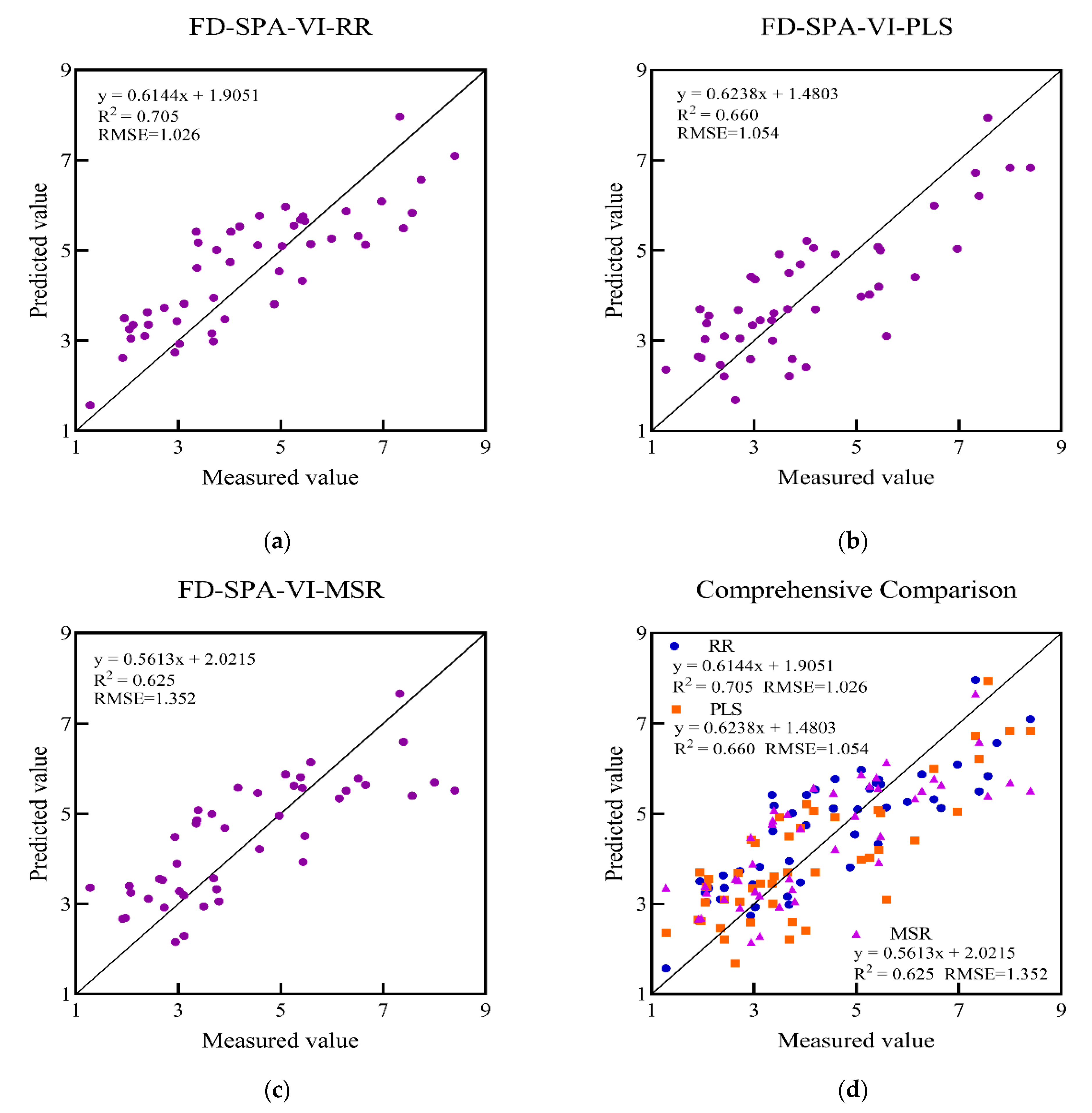Remotesensing 14 02777 g008