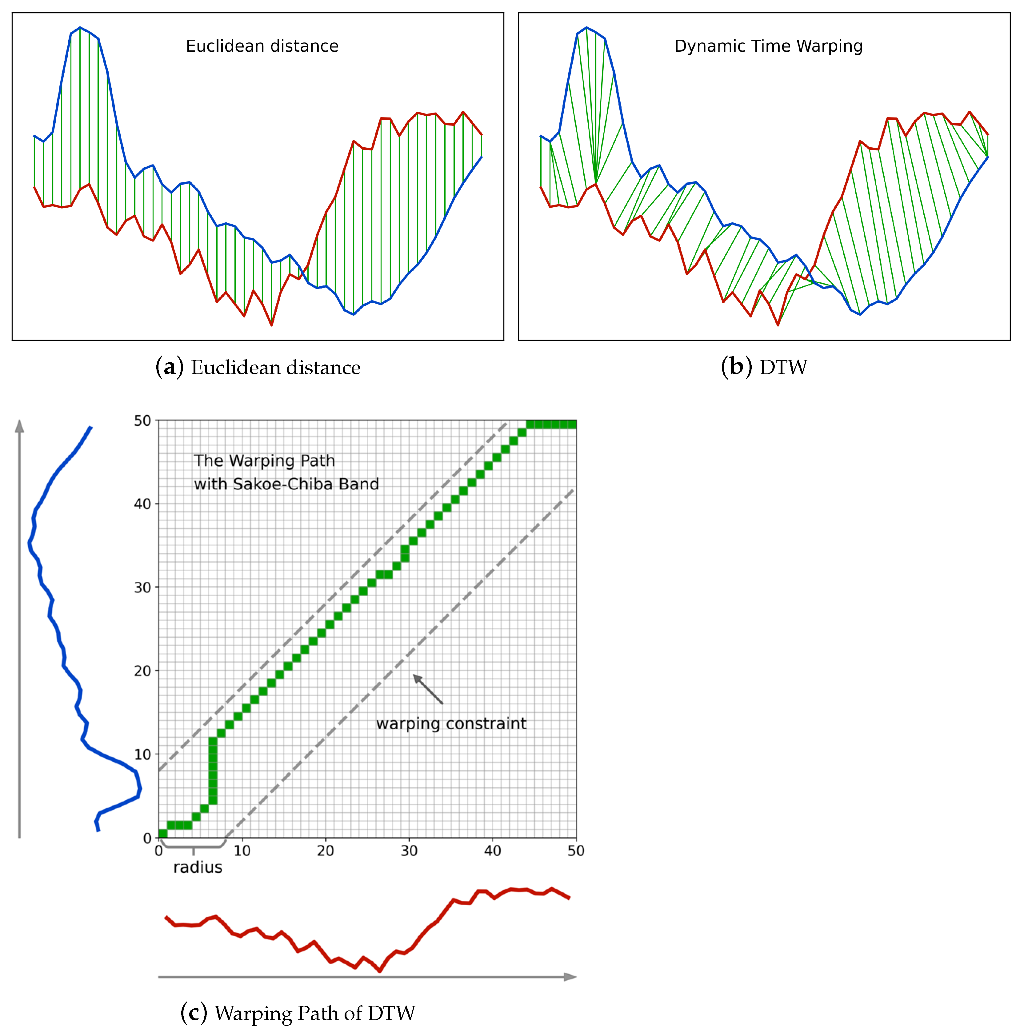 Remotesensing 14 02778 g002 550