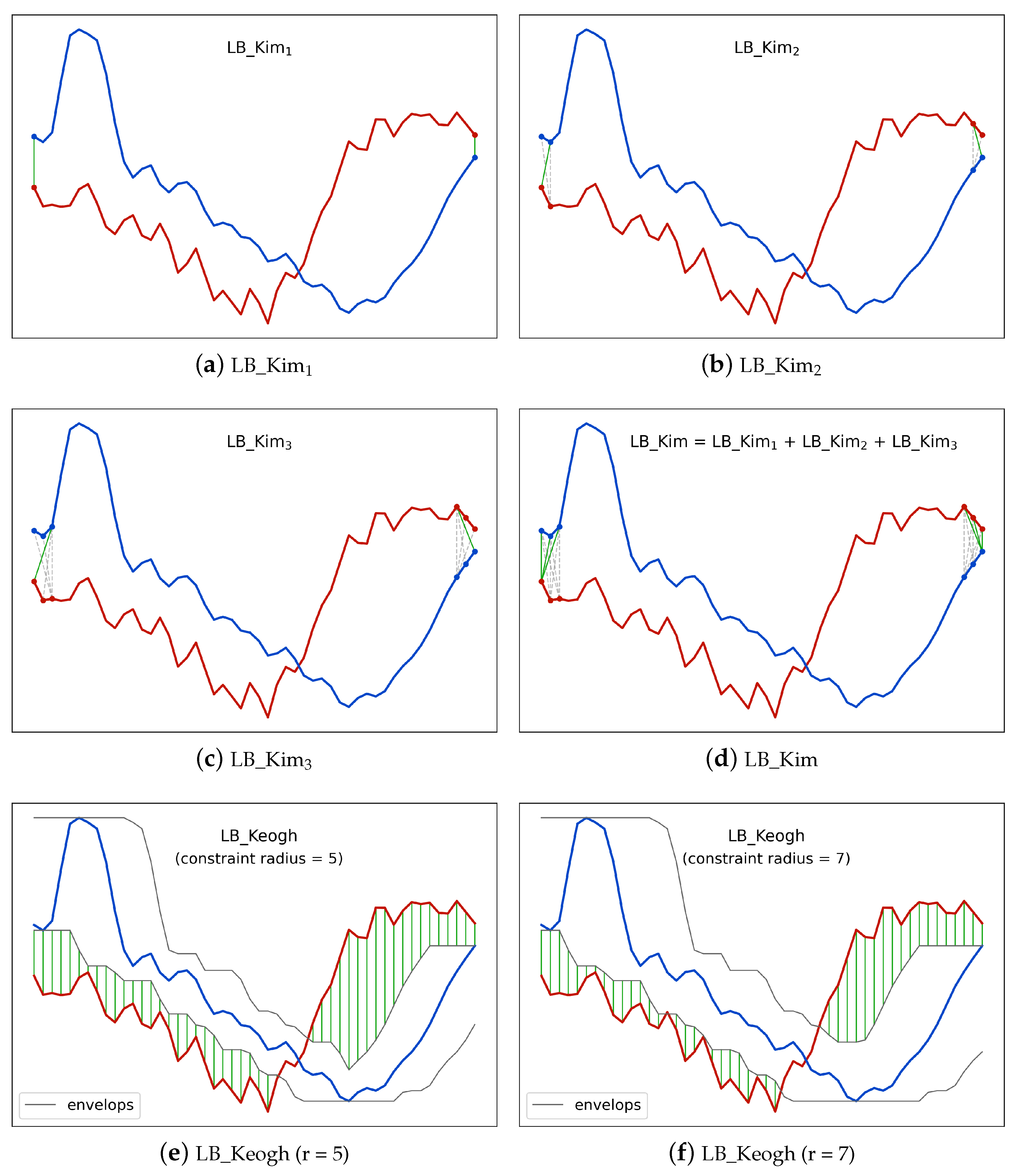 Remotesensing 14 02778 g003 550