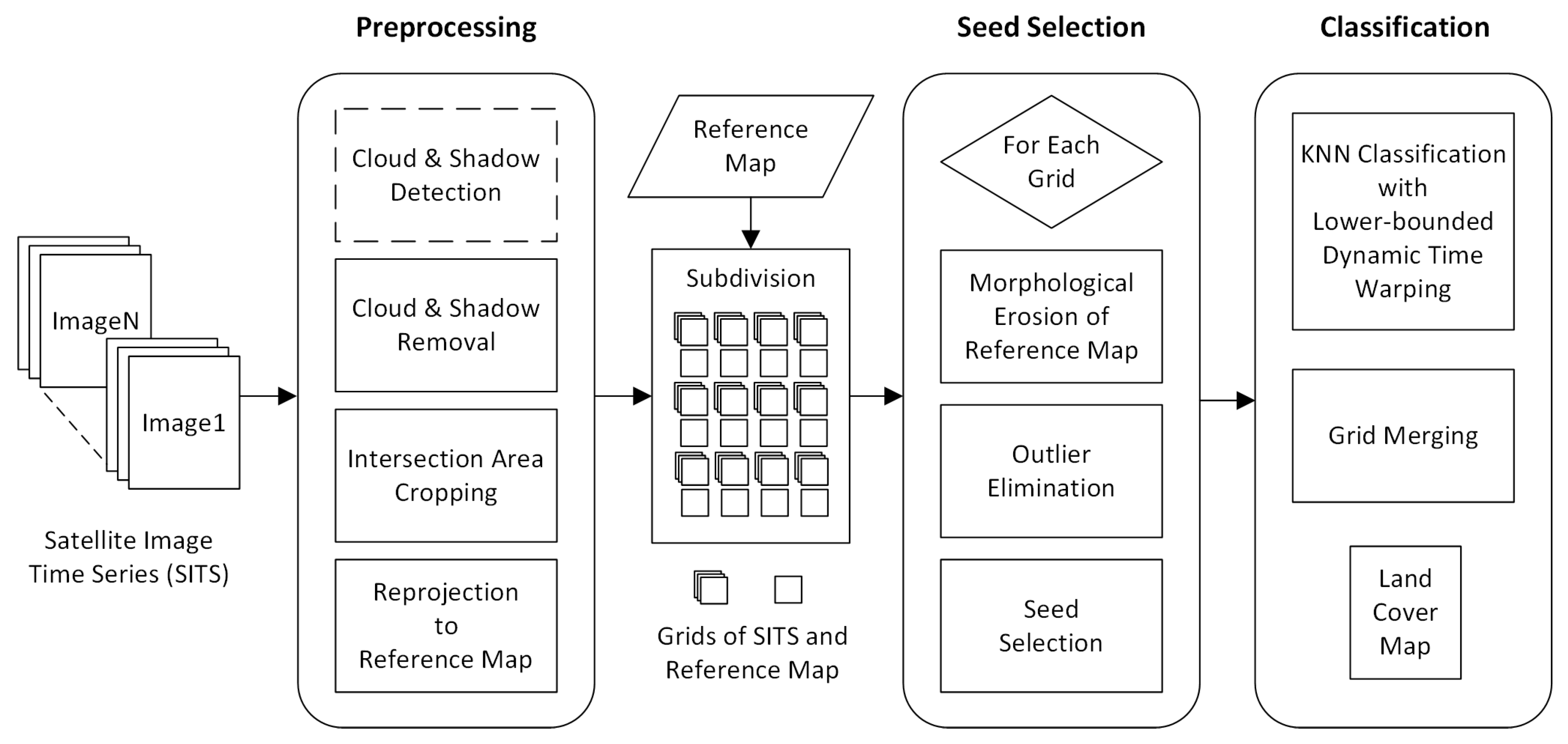 Remotesensing 14 02778 g005 550