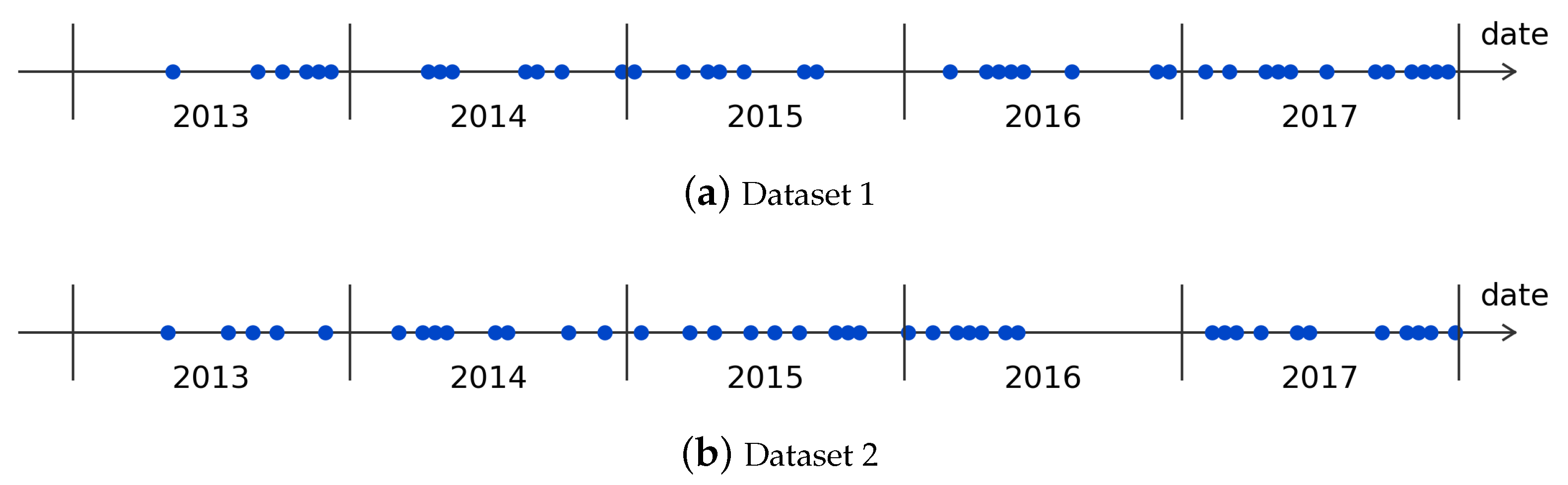 Remotesensing 14 02778 g006 550