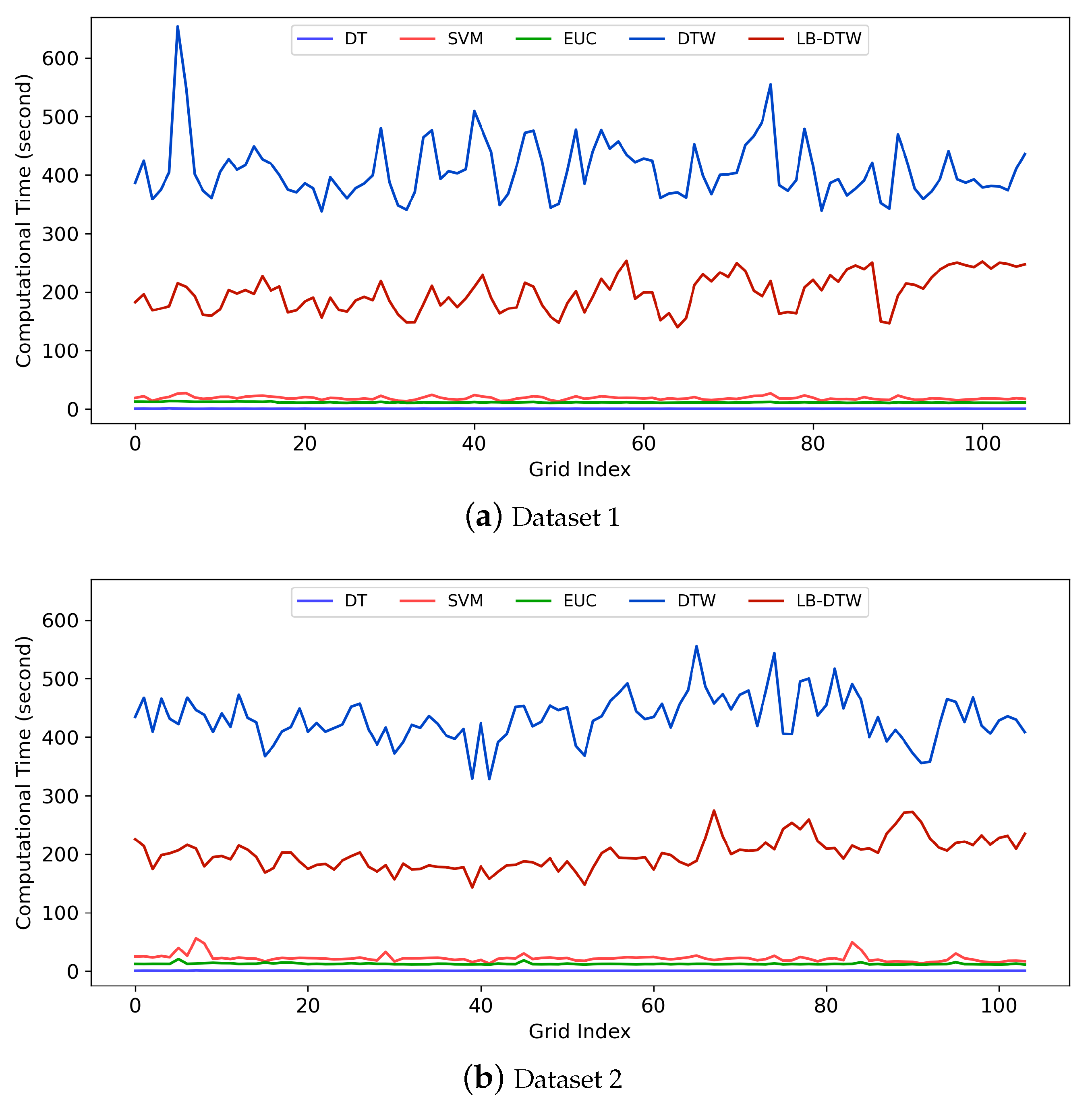 Remotesensing 14 02778 g013 550