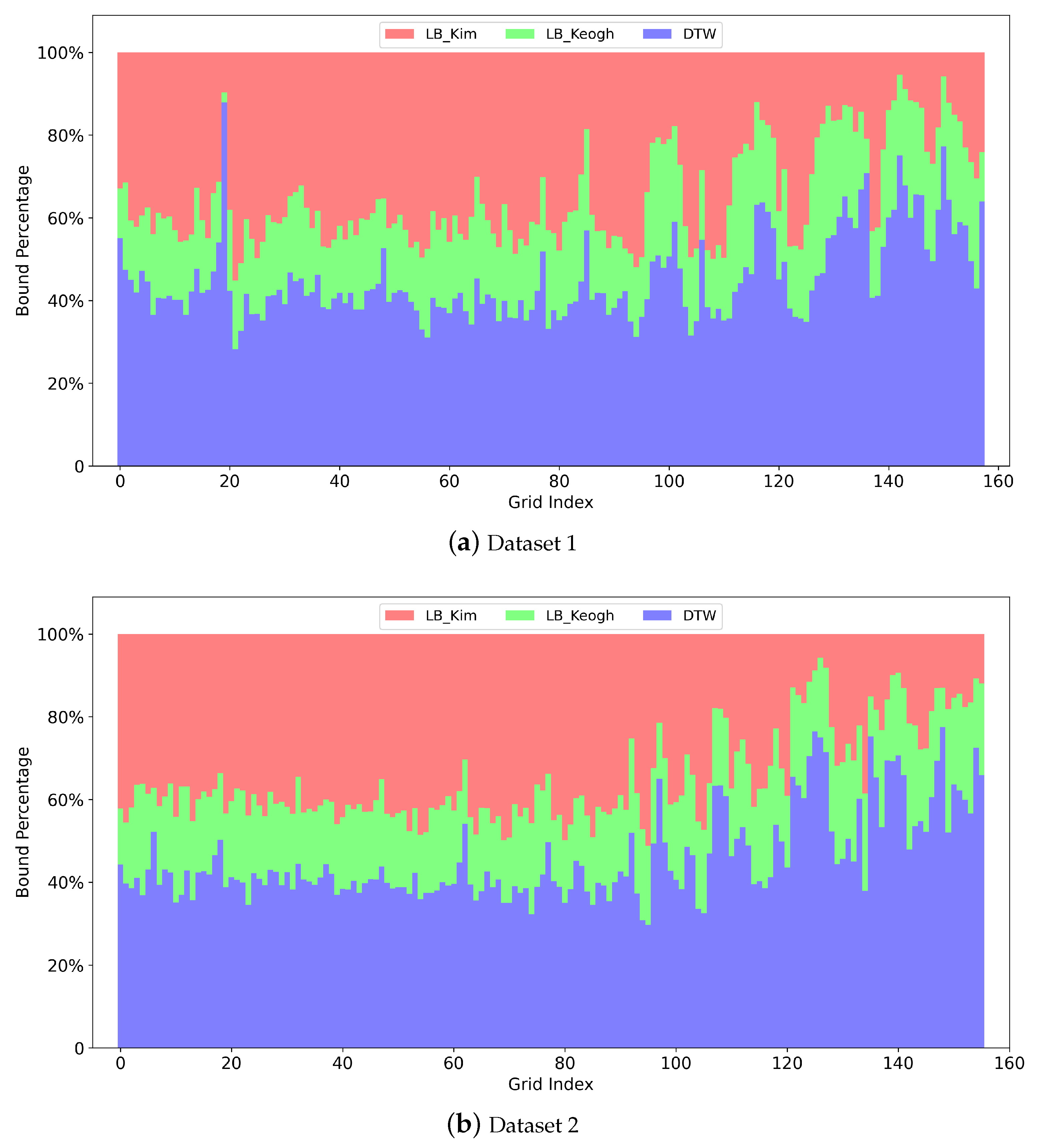 Remotesensing 14 02778 g014 550