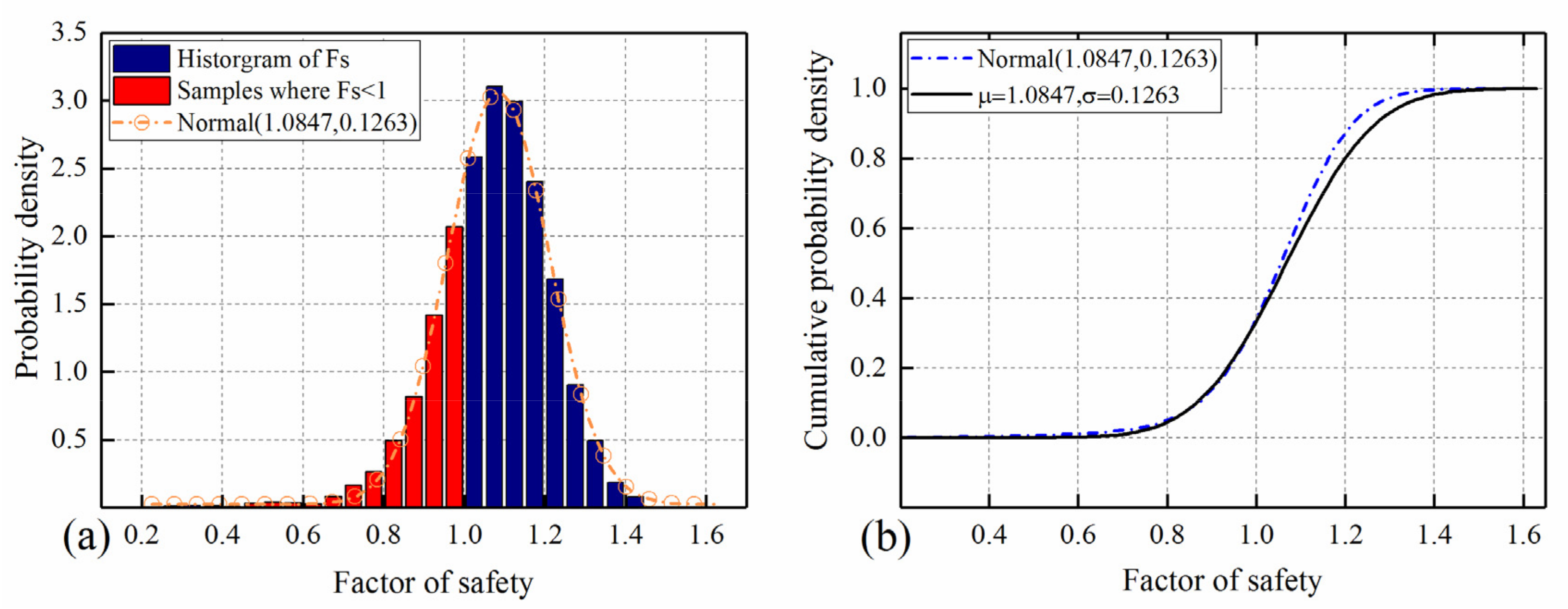 Remotesensing 14 02779 g009 550