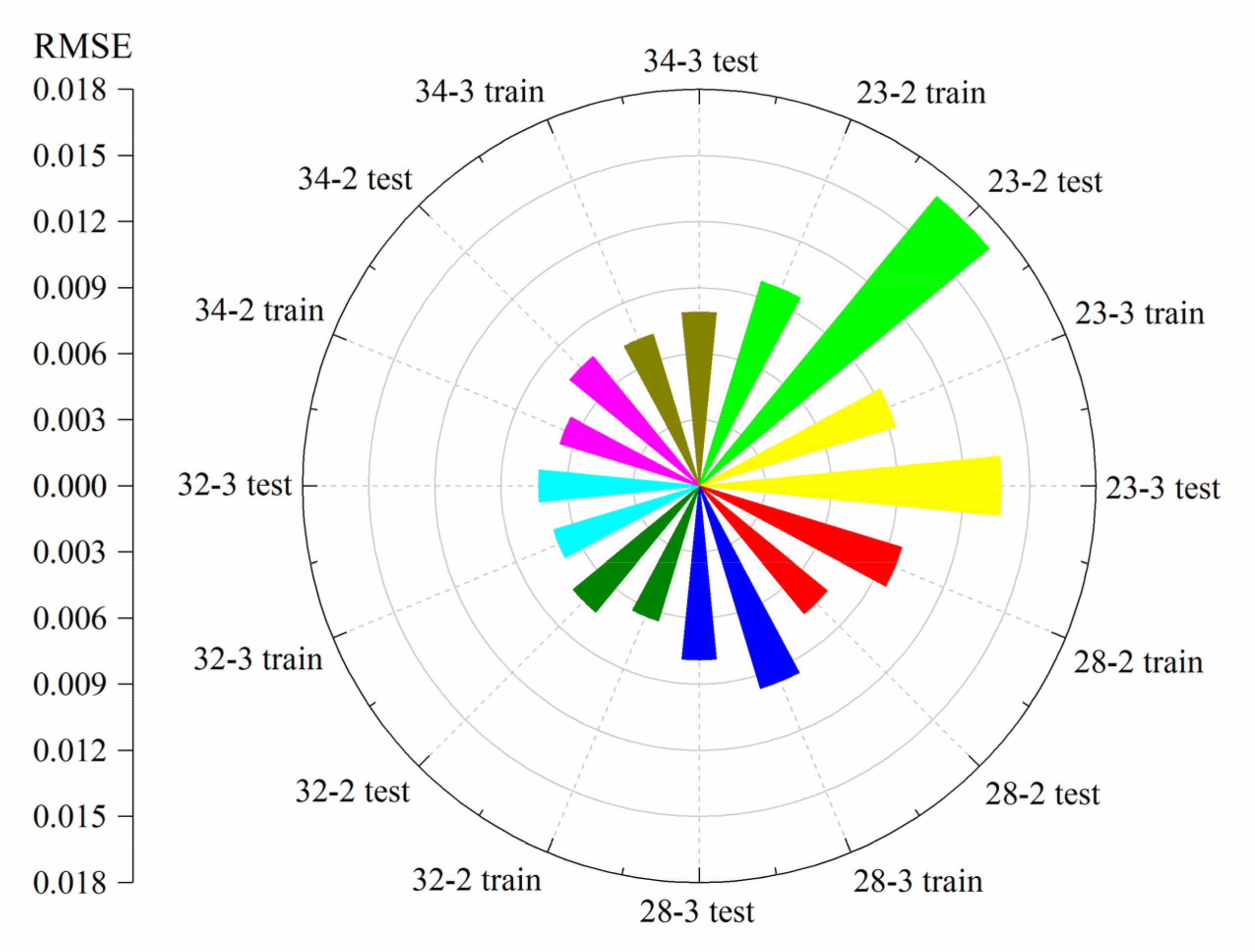 Remotesensing 14 02779 g012 550