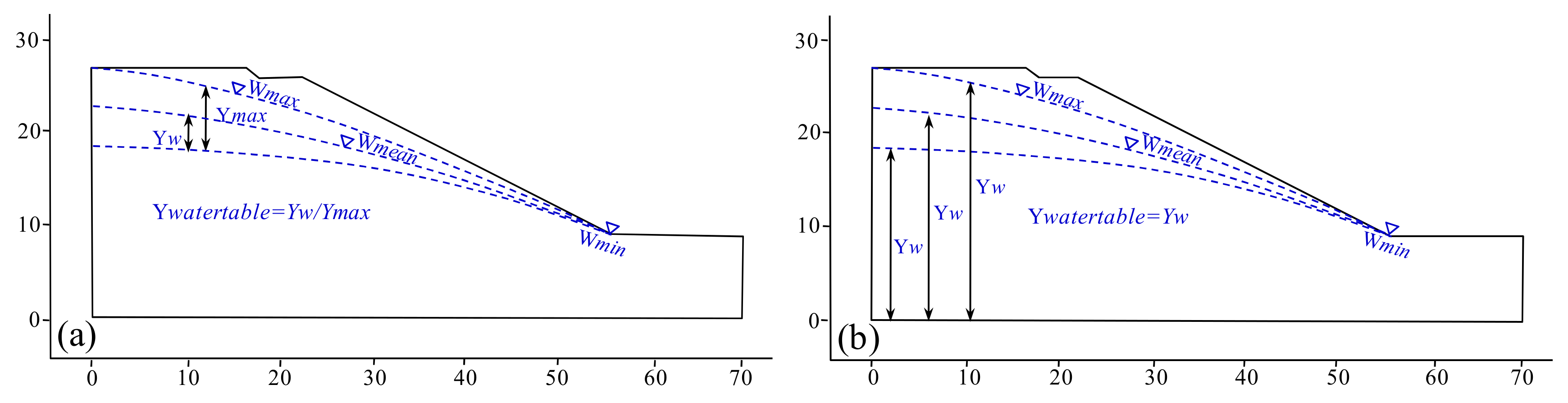 Remotesensing 14 02779 g017 550