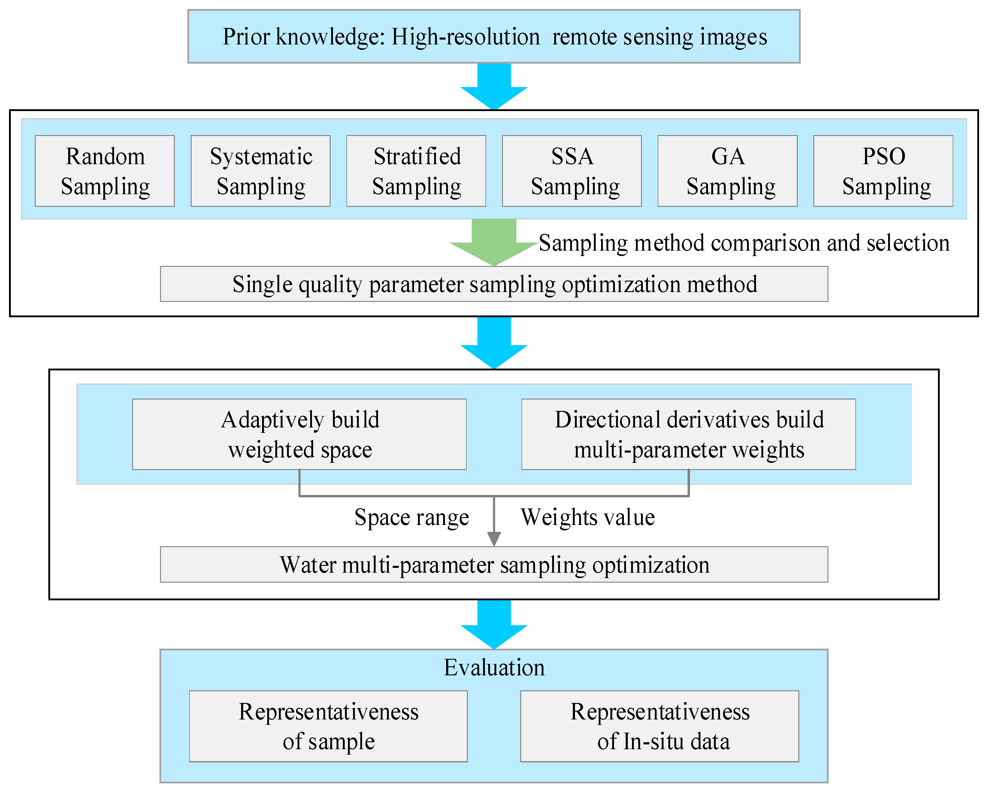 Remotesensing 14 02780 g002