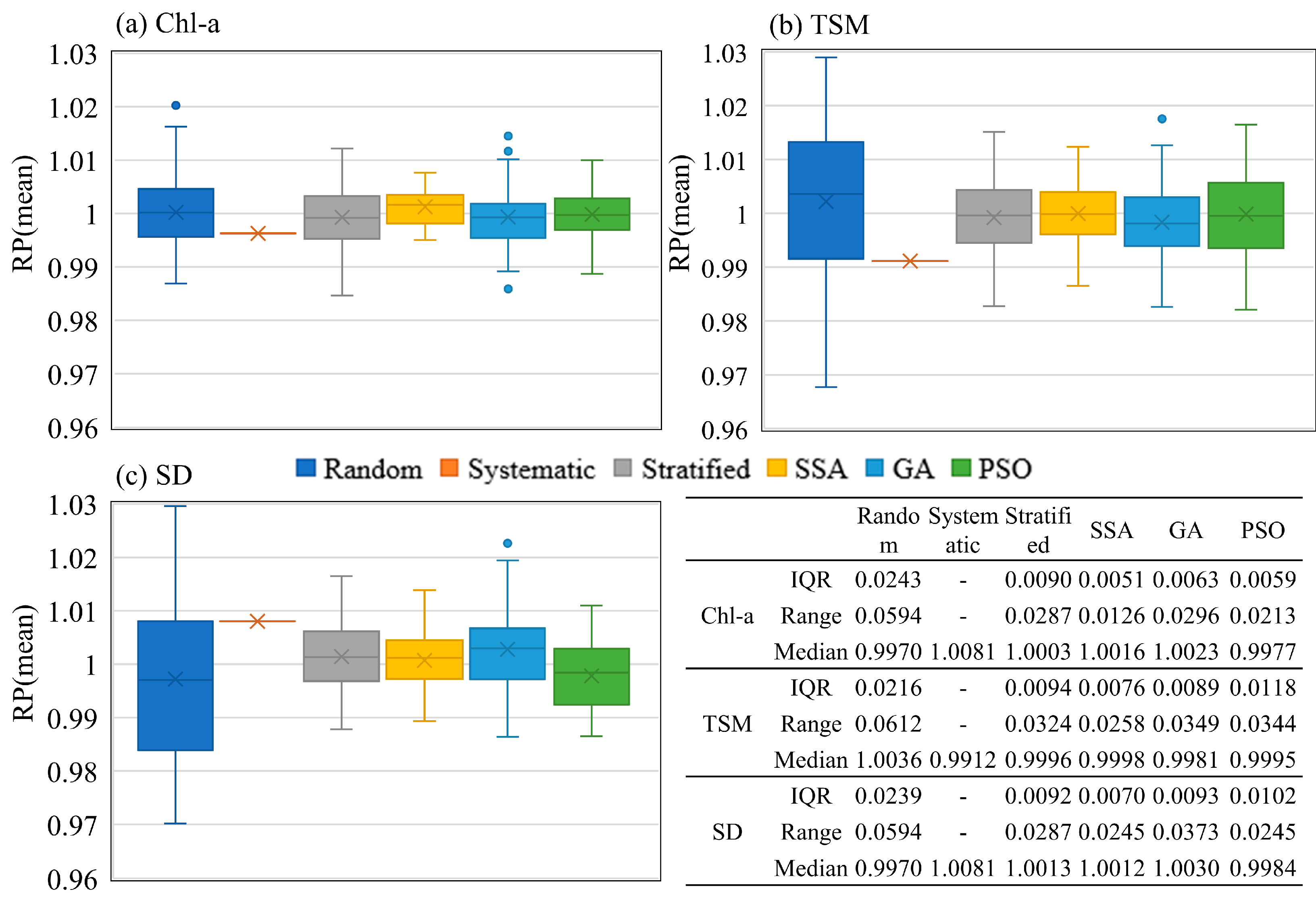 Remotesensing 14 02780 g005