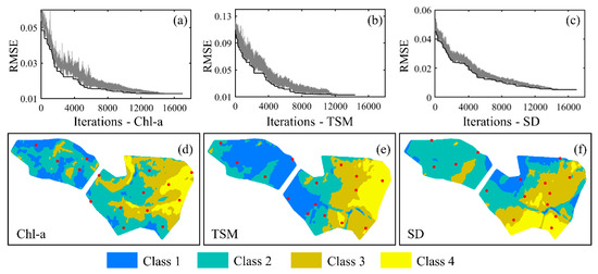 Water Multi-Parameter Sampling Design Method Based on Adaptive Sample ...