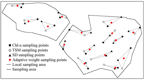 Water Multi-Parameter Sampling Design Method Based on Adaptive Sample ...