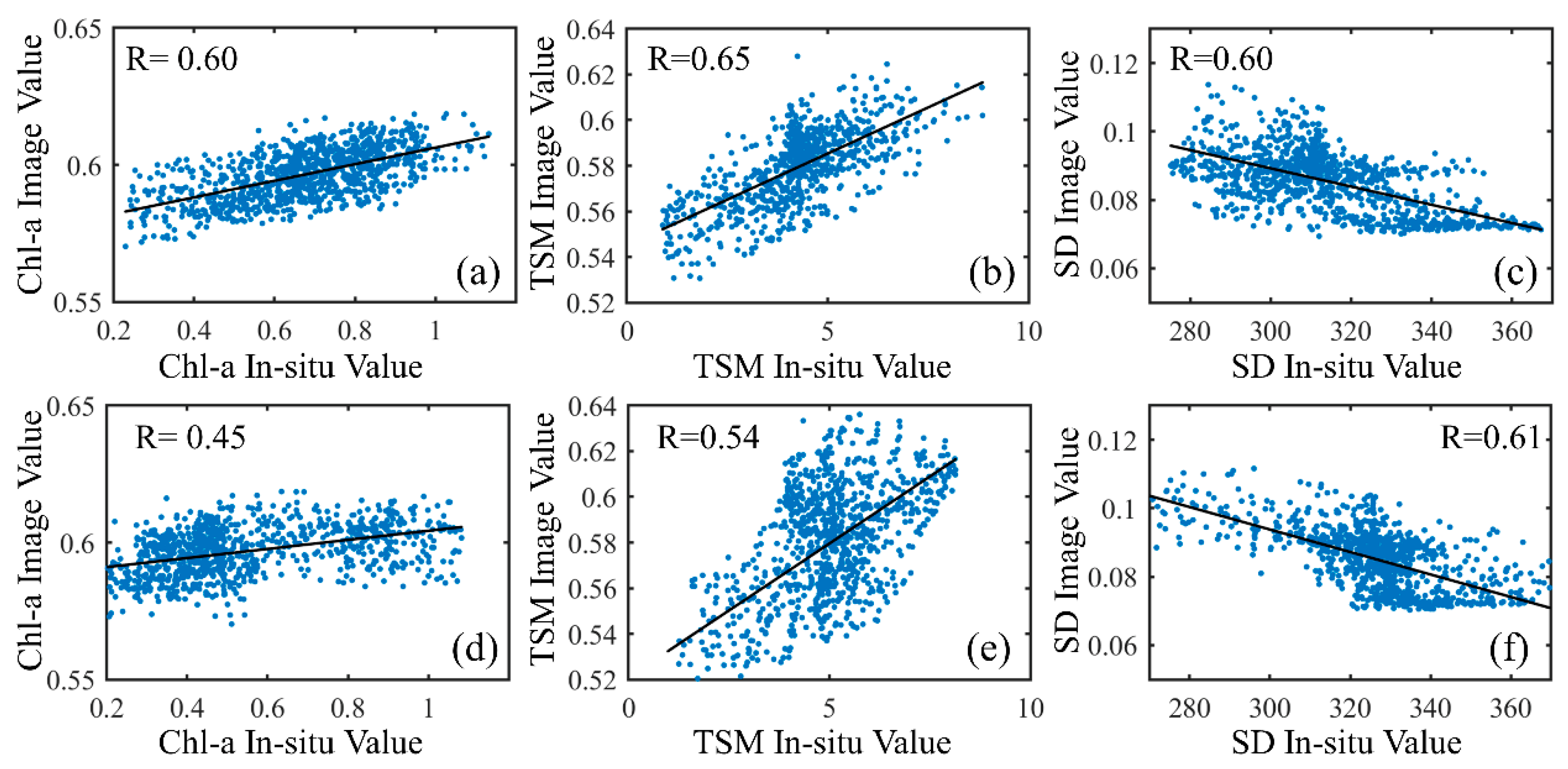 Remotesensing 14 02780 g011