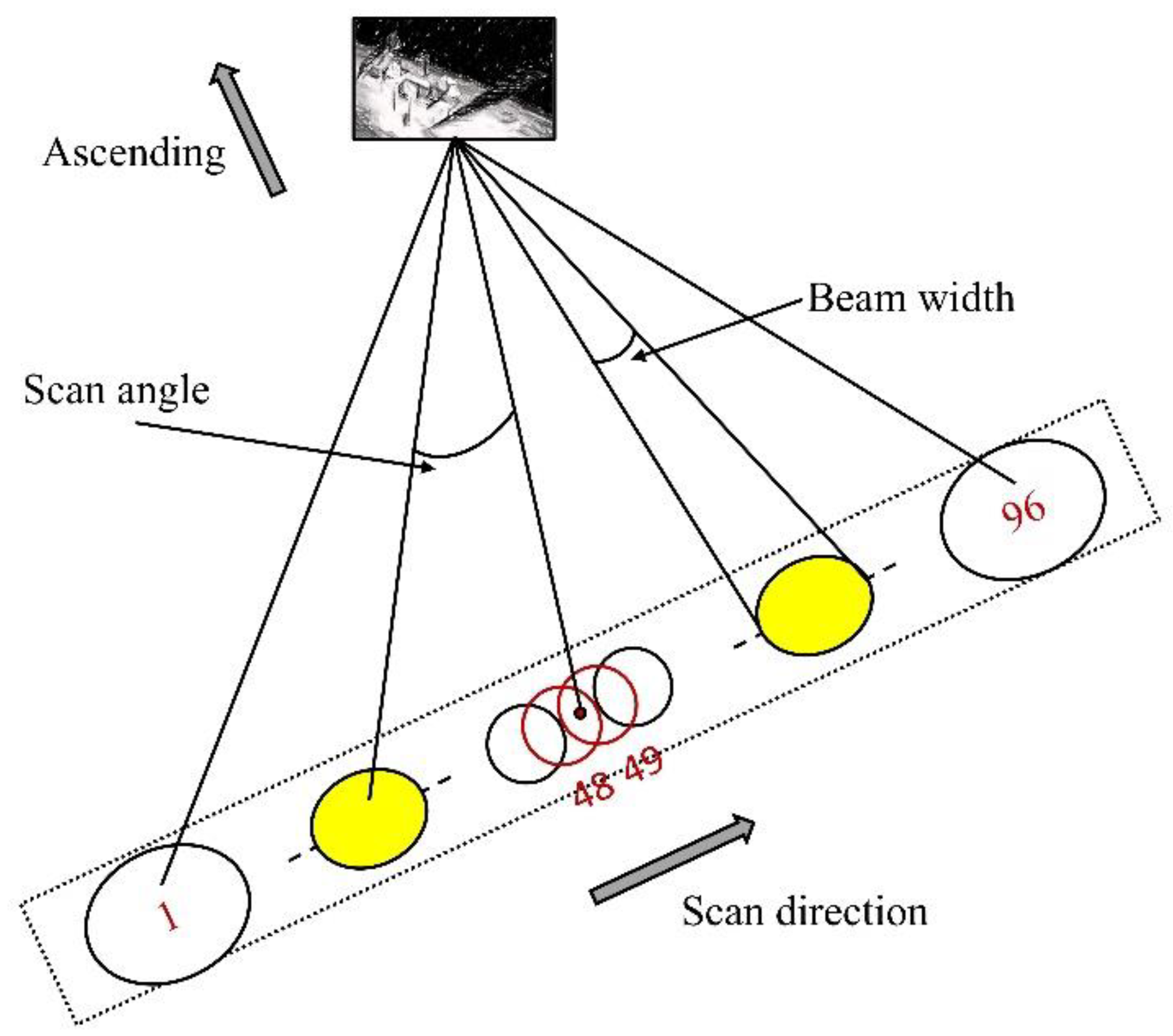 Remotesensing 14 02781 g001
