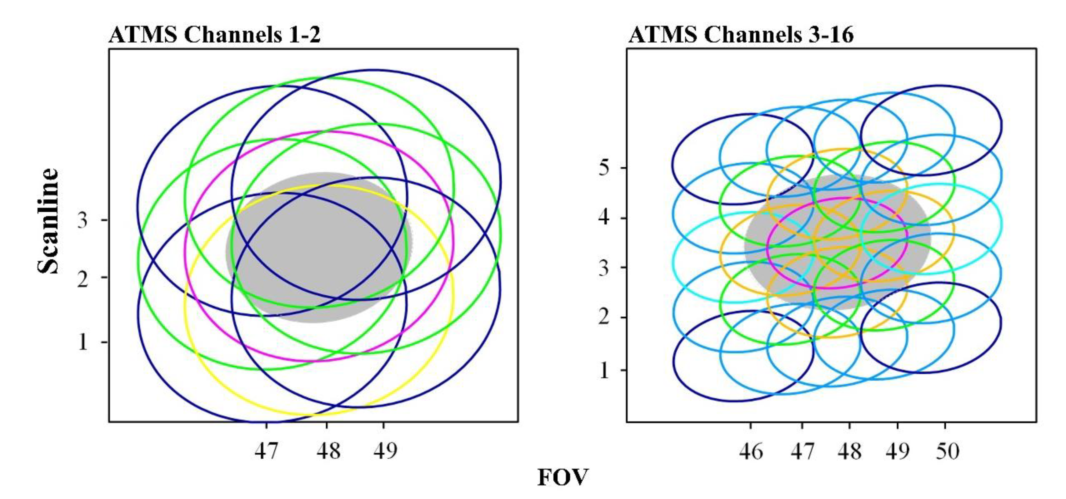 Remotesensing 14 02781 g002