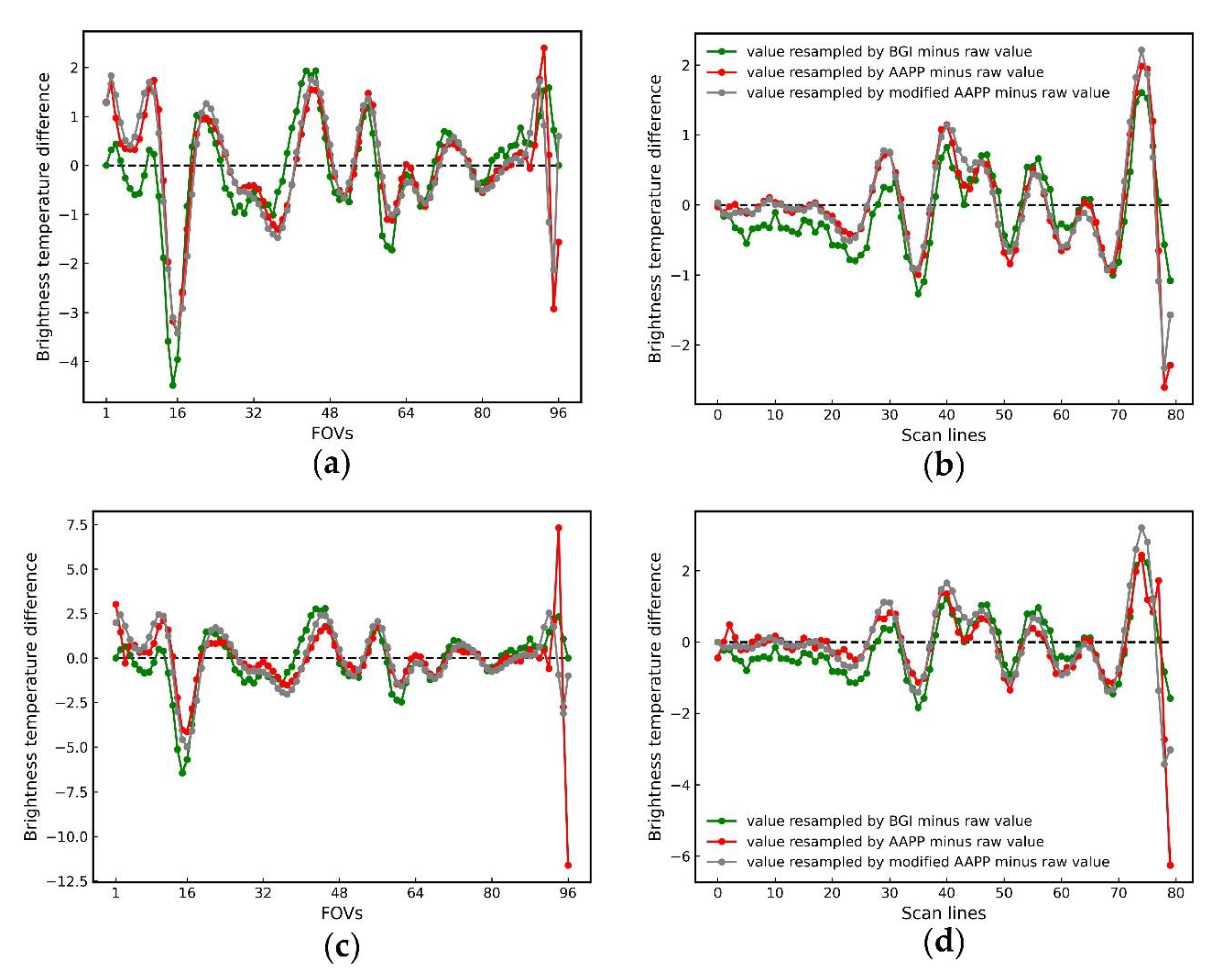 Remotesensing 14 02781 g011