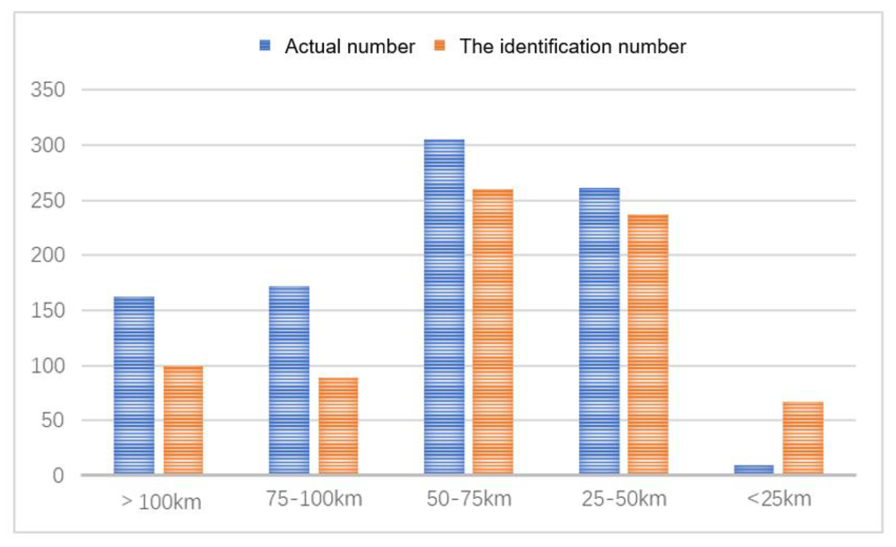 Remotesensing 14 02783 g013 550