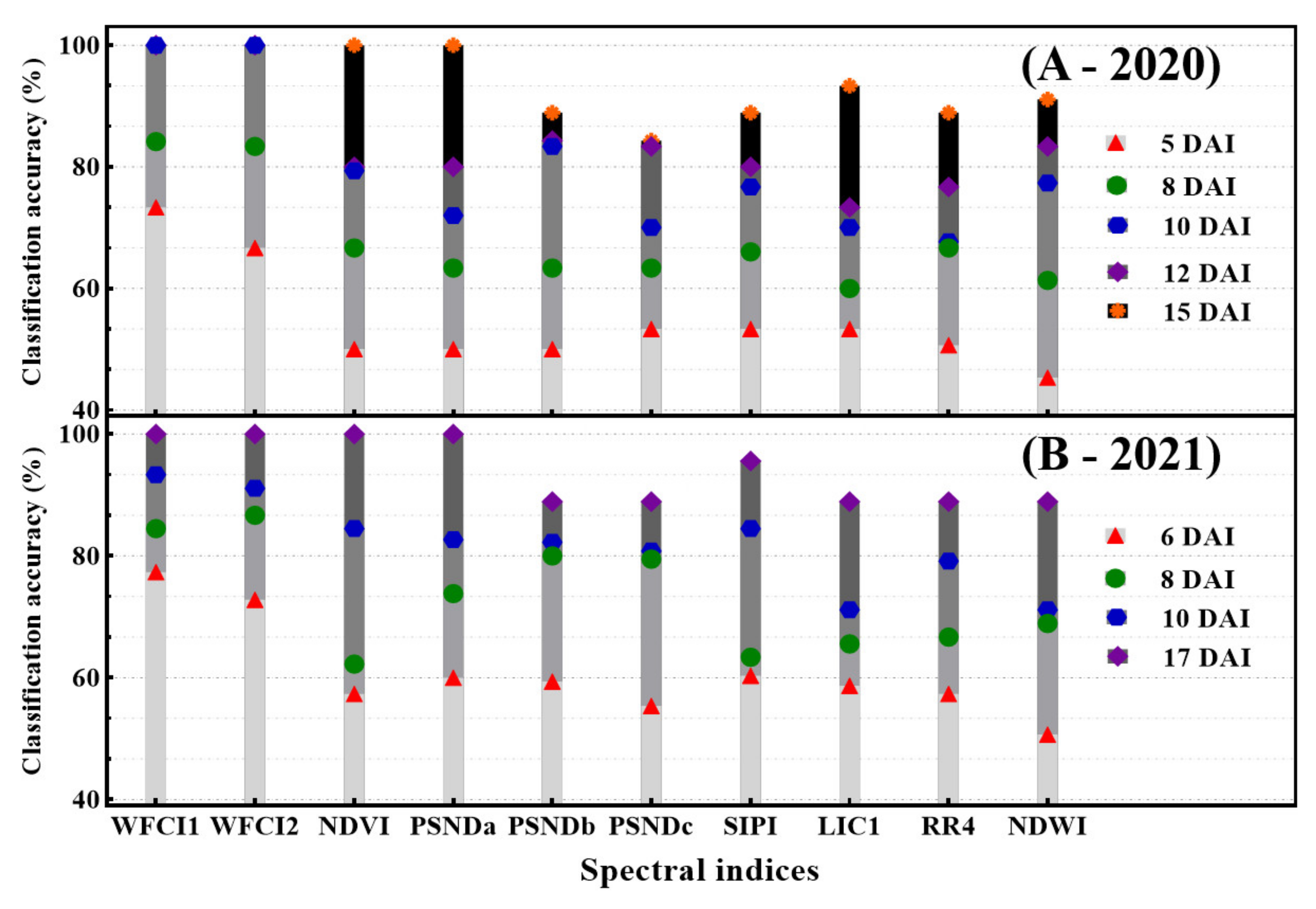 Remotesensing 14 02784 g007 550