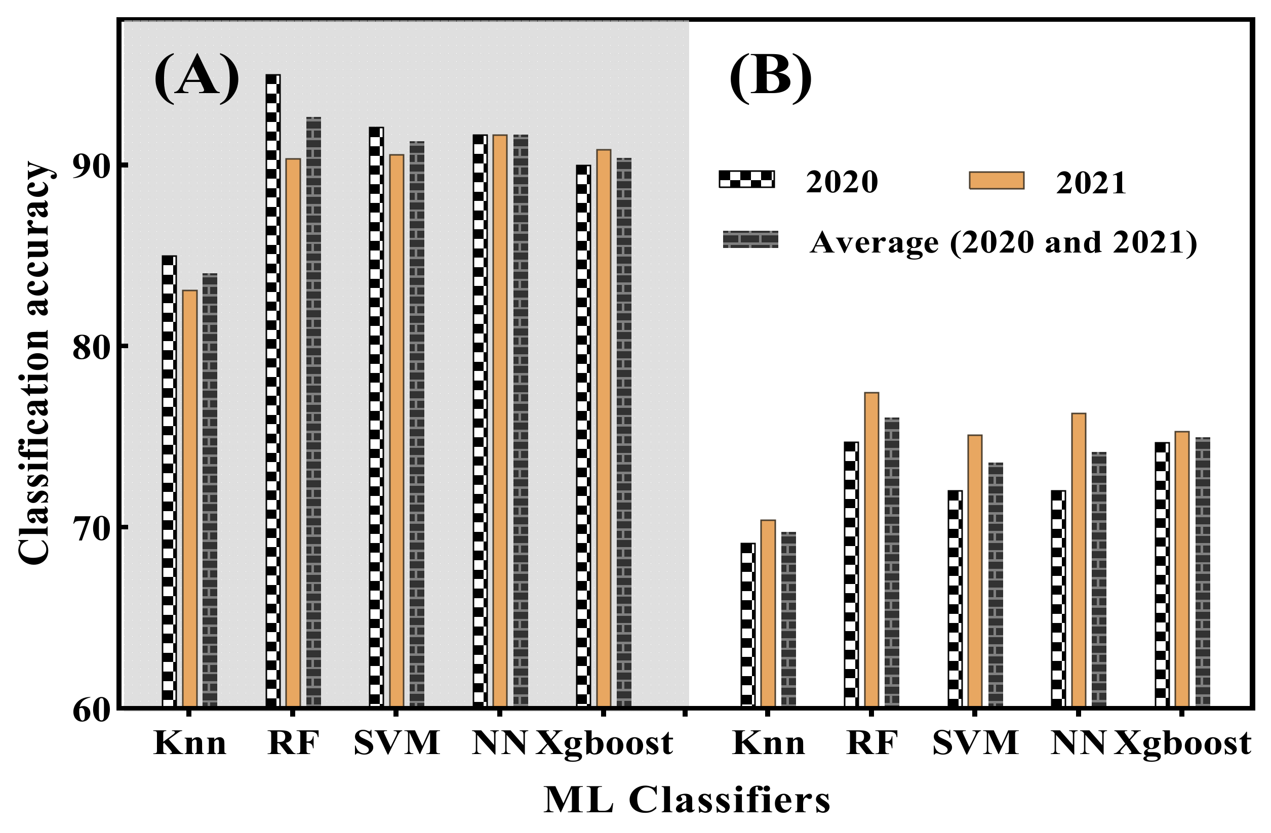 Remotesensing 14 02784 g008 550