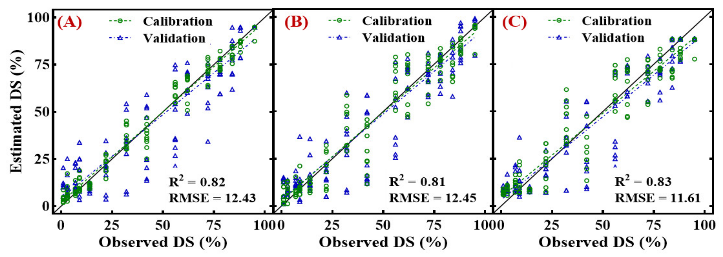 Remotesensing 14 02784 g010 550