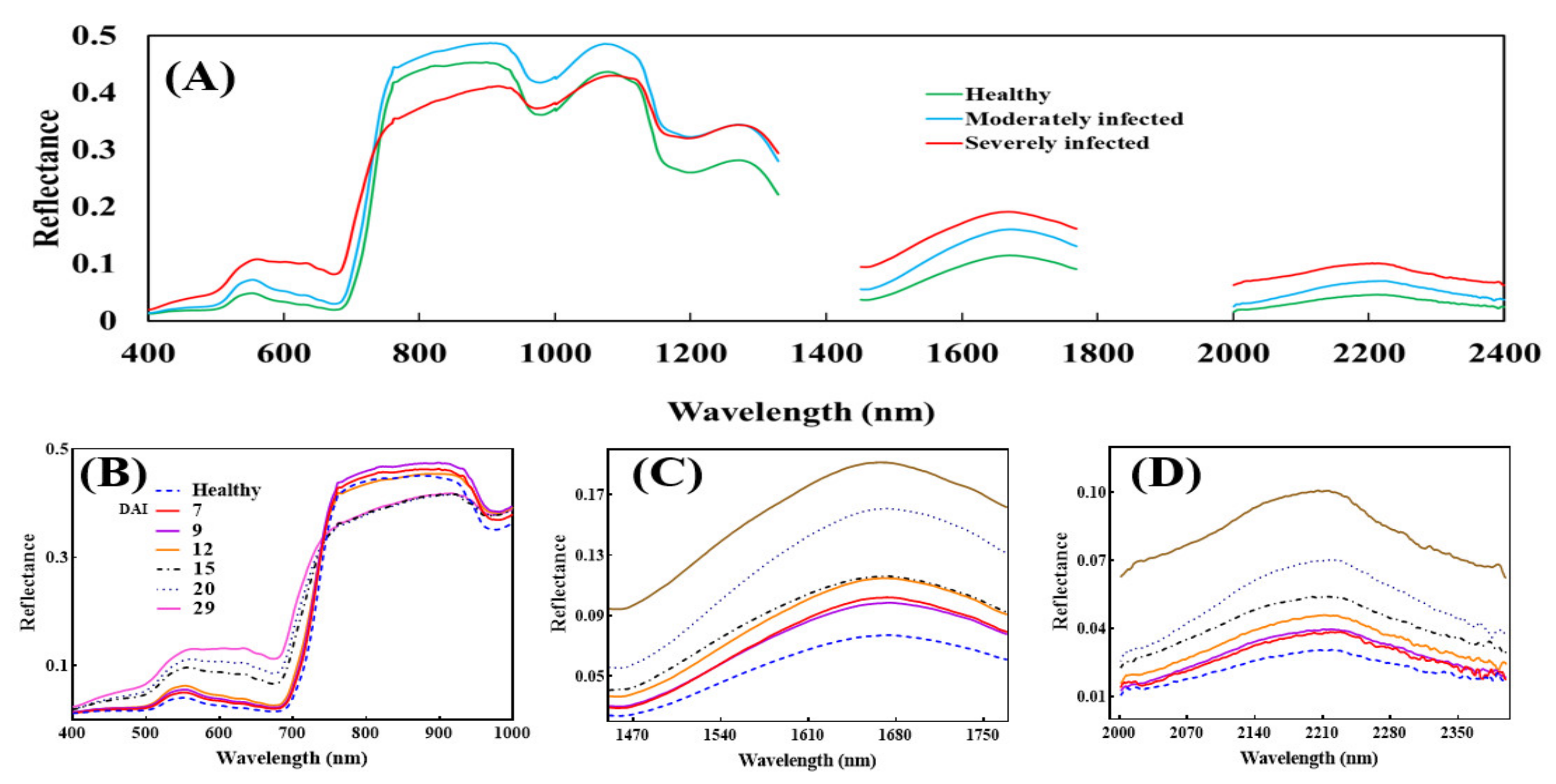 Remotesensing 14 02784 g011 550
