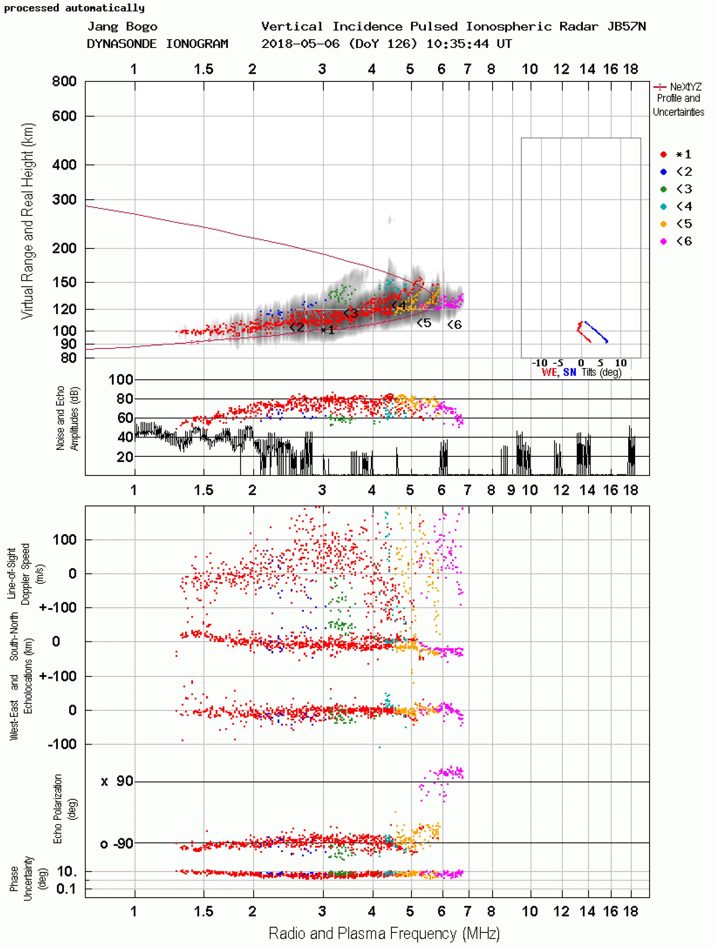 Remotesensing 14 02785 g006 Remotesensing 14 02785 g006