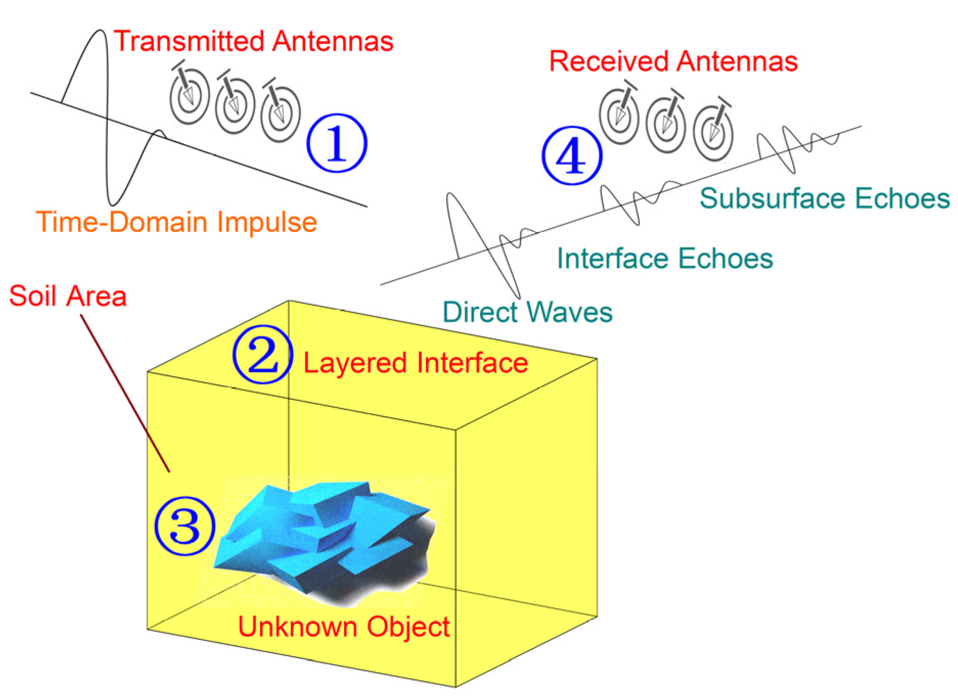 Remotesensing 14 02791 g001