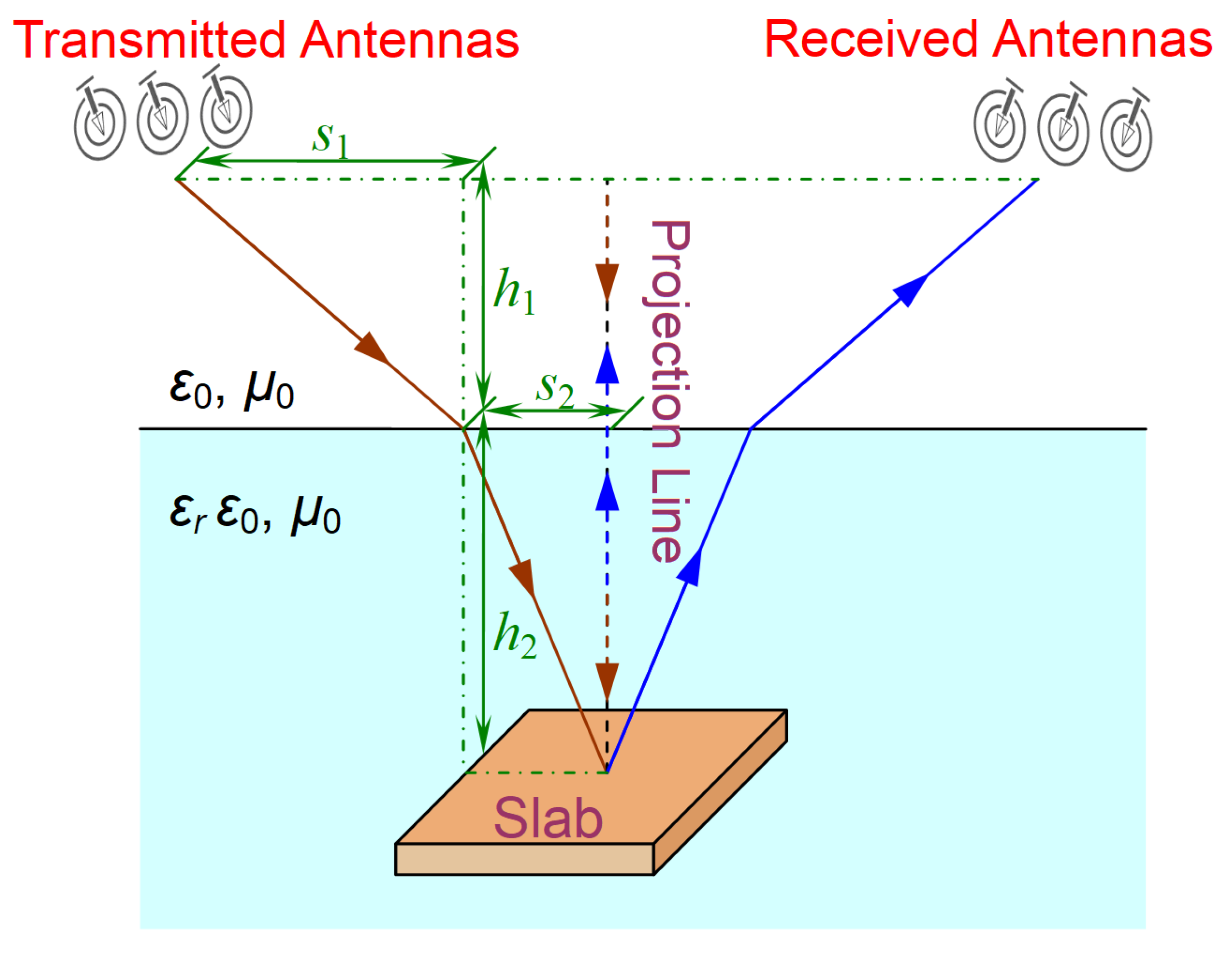 Remotesensing 14 02791 g007