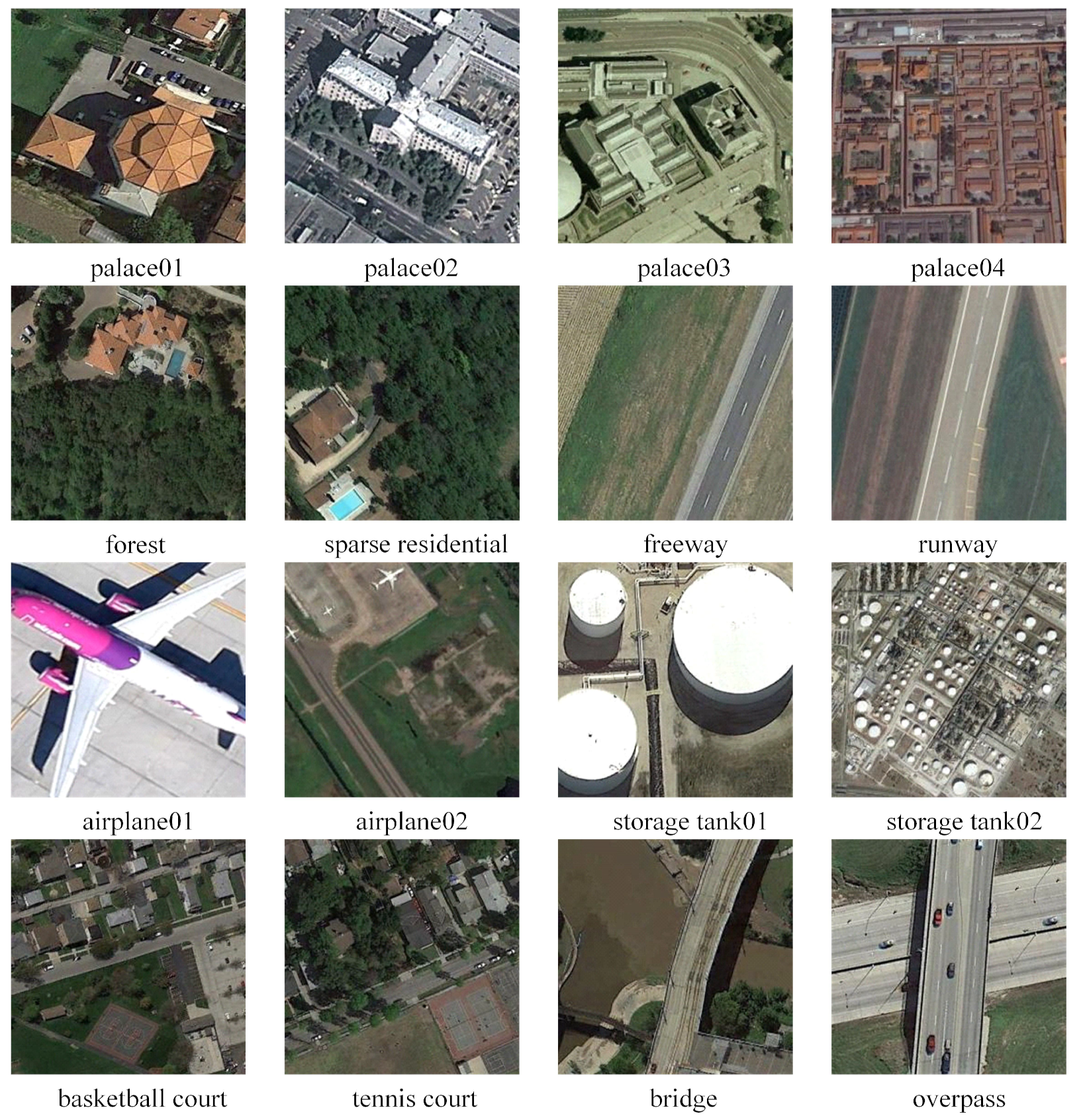 Remote Sensing Free Full-Text Triplet-Metric-Guided Multi-Scale Attention for Remote Sensing Image Scene Classification with a Convolutional Neural Network