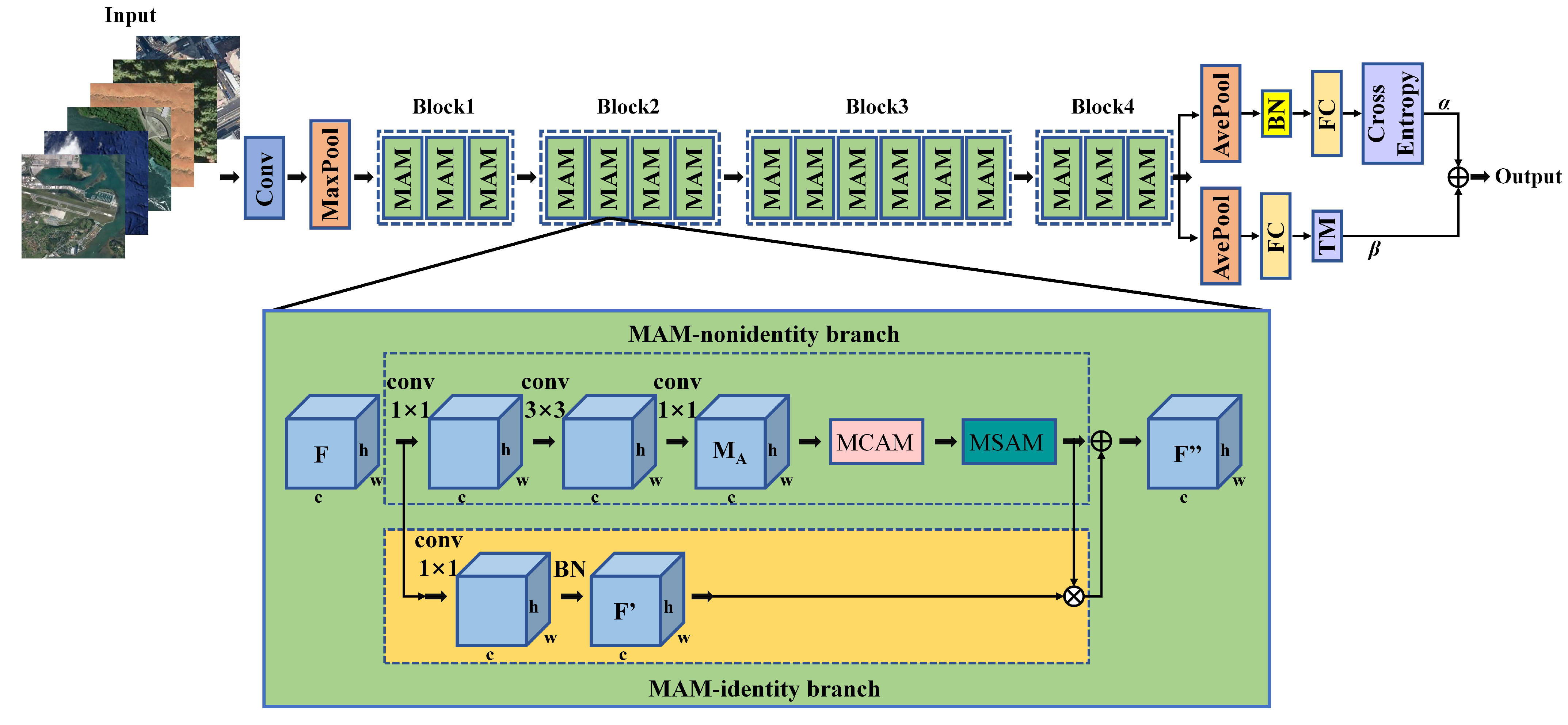 Remotesensing 14 02794 g002