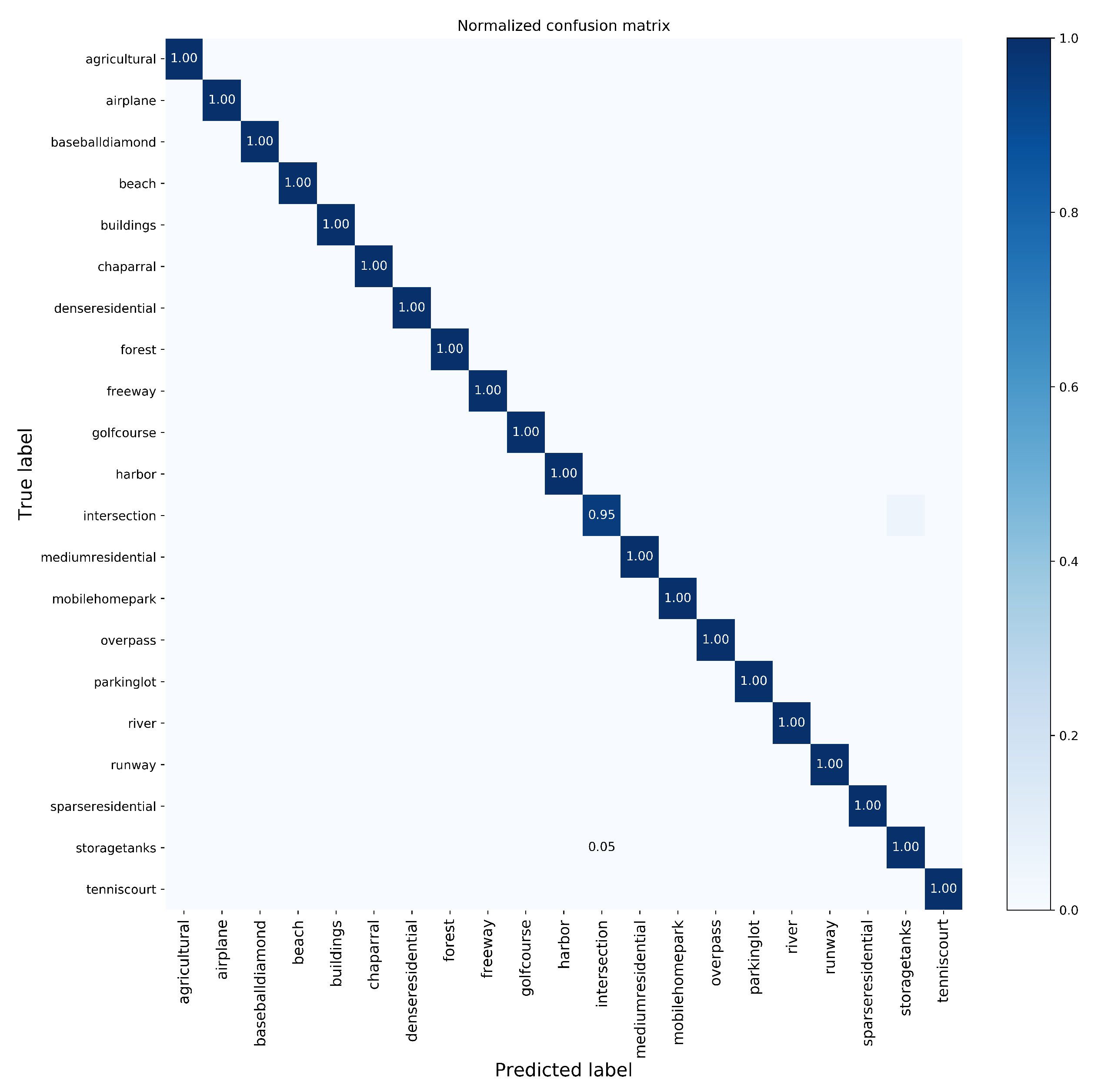 Remotesensing 14 02794 g008